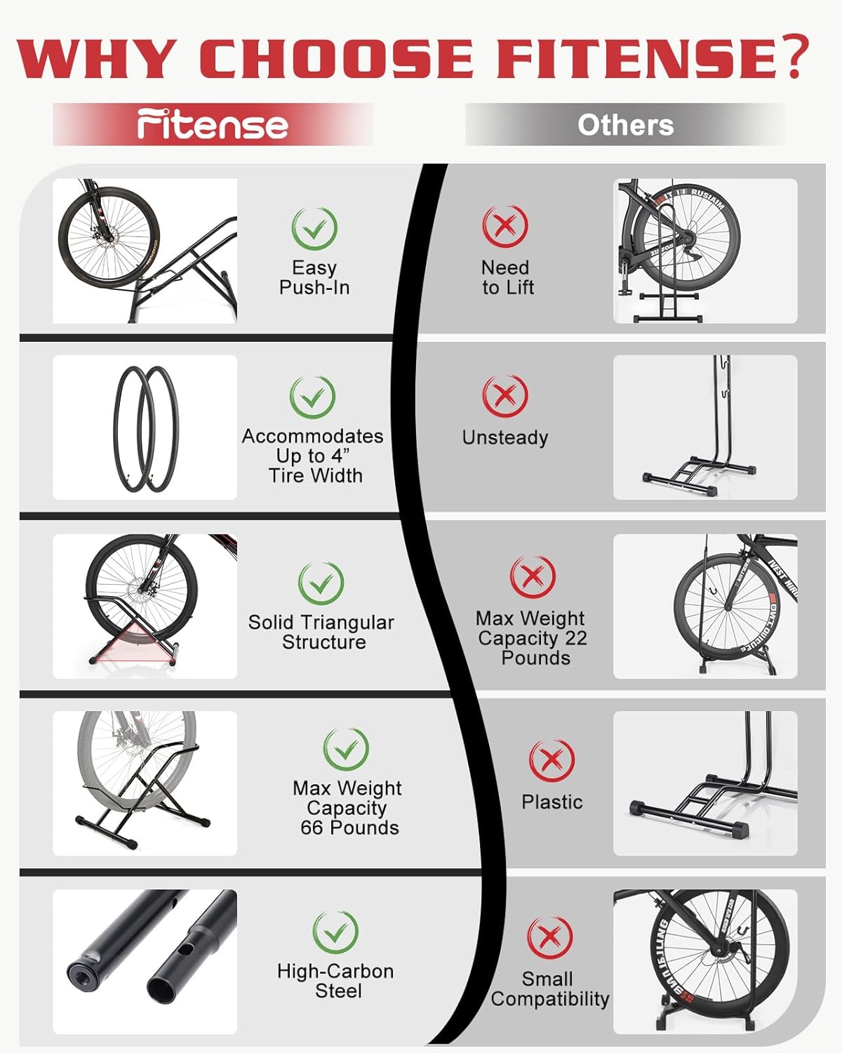 Upgraded 4" Wide Tire Floor Bike Stand Rack, Heavy Duty Garage Indoor Bike Storage, Fits 20"-27" Wheels, Kids Road Mountain Bikes, 66lbs Max Load, Anti-Slip Rubber Base