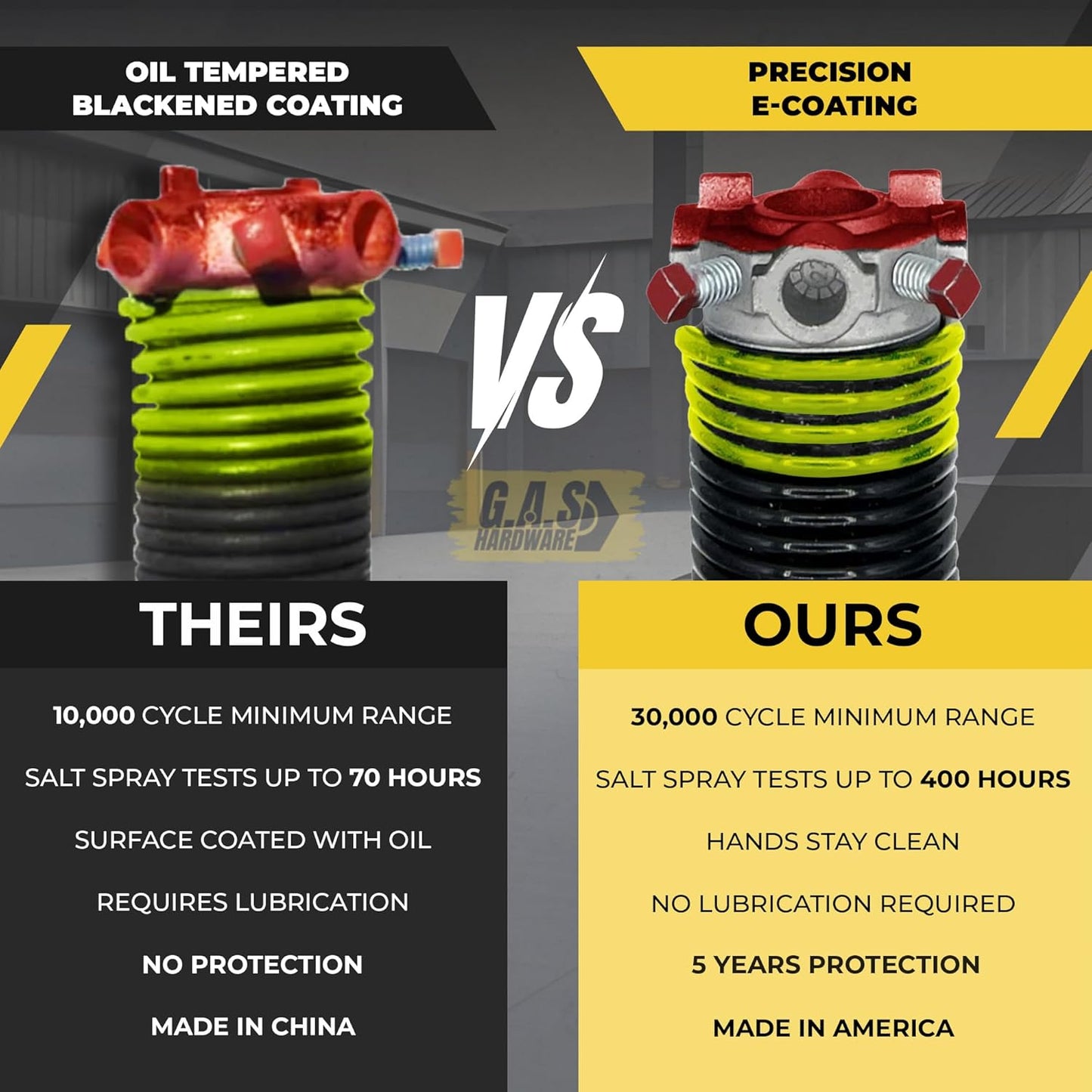 Garage Door Torsion Spring 207x1.75x31 Includes 1” Steel Bearing, Non-Slip Gloves, and Winding Bars for Left Side of Garage Door Precision E-Coating 5-Year Warranty Min. 30,000 Cycles (Red Cone)