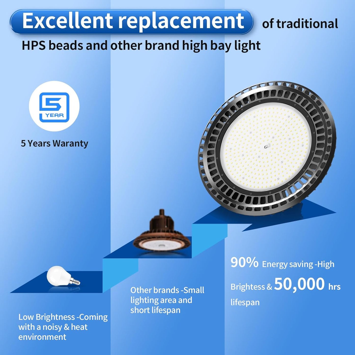 6 Pack 400W LED High Bay Light 56000LM 5000K 120VAC UFO Light IP65 Waterproof Dimmable Commercial Bay Lighting for Workshop|Garage|Factory -ETL&DLC Listed