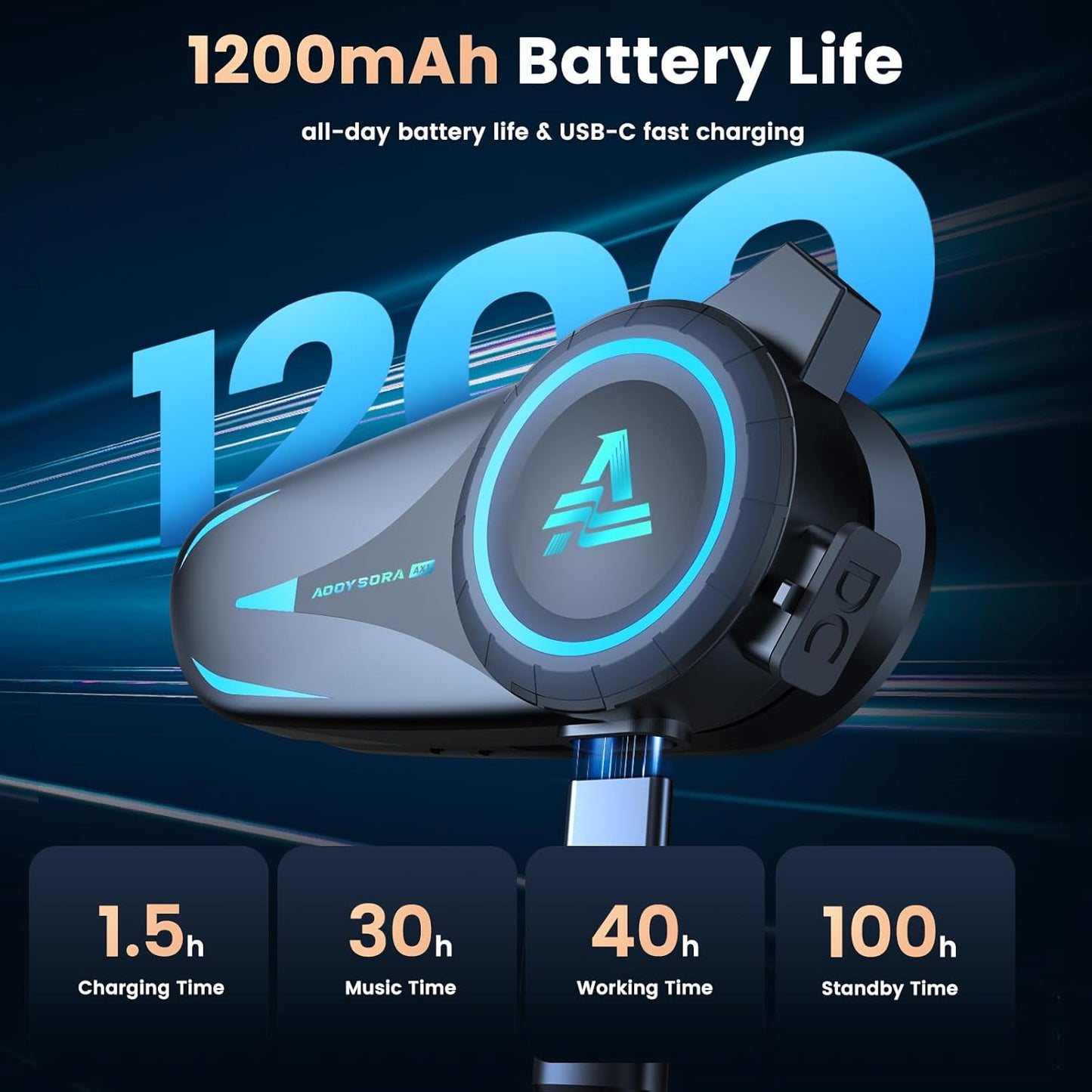 1200mAh Motorcycle Helmet Bluetooth Headset with Voice Assistant,Helmets Headset with IP66/V5.3/HI-FI Stero/Noise Reduction for Motorcycle Helmets,Single Ski/ATV/Bike