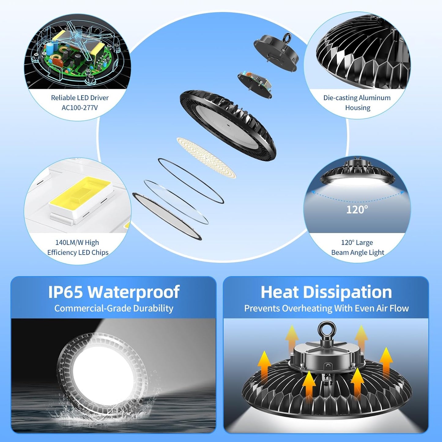 9 Pack 400W LED High Bay Light 56000LM 5000K 120VAC UFO Light IP65 Waterproof Dimmable Commercial Bay Lighting for Workshop|Garage|Factory -ETL&DLC Listed