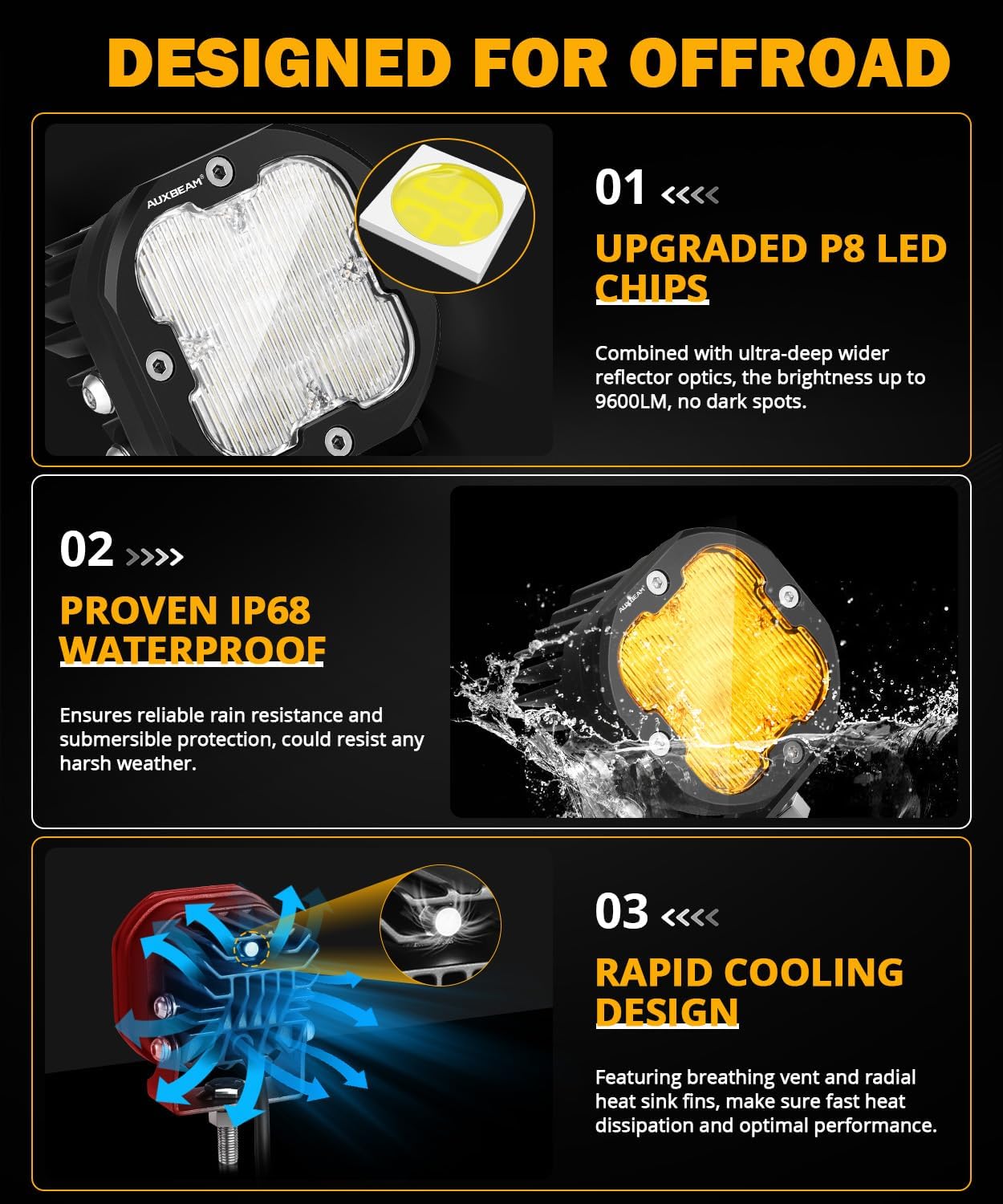 Auxbeam XP-Ultra Series 3 Inch Flood Beam LED Pods, 9600LM White Offroad Driving Lights 120° Wide Flood Lights 80W Fog Ditch Light Bar with White Amber Light Covers, Pair