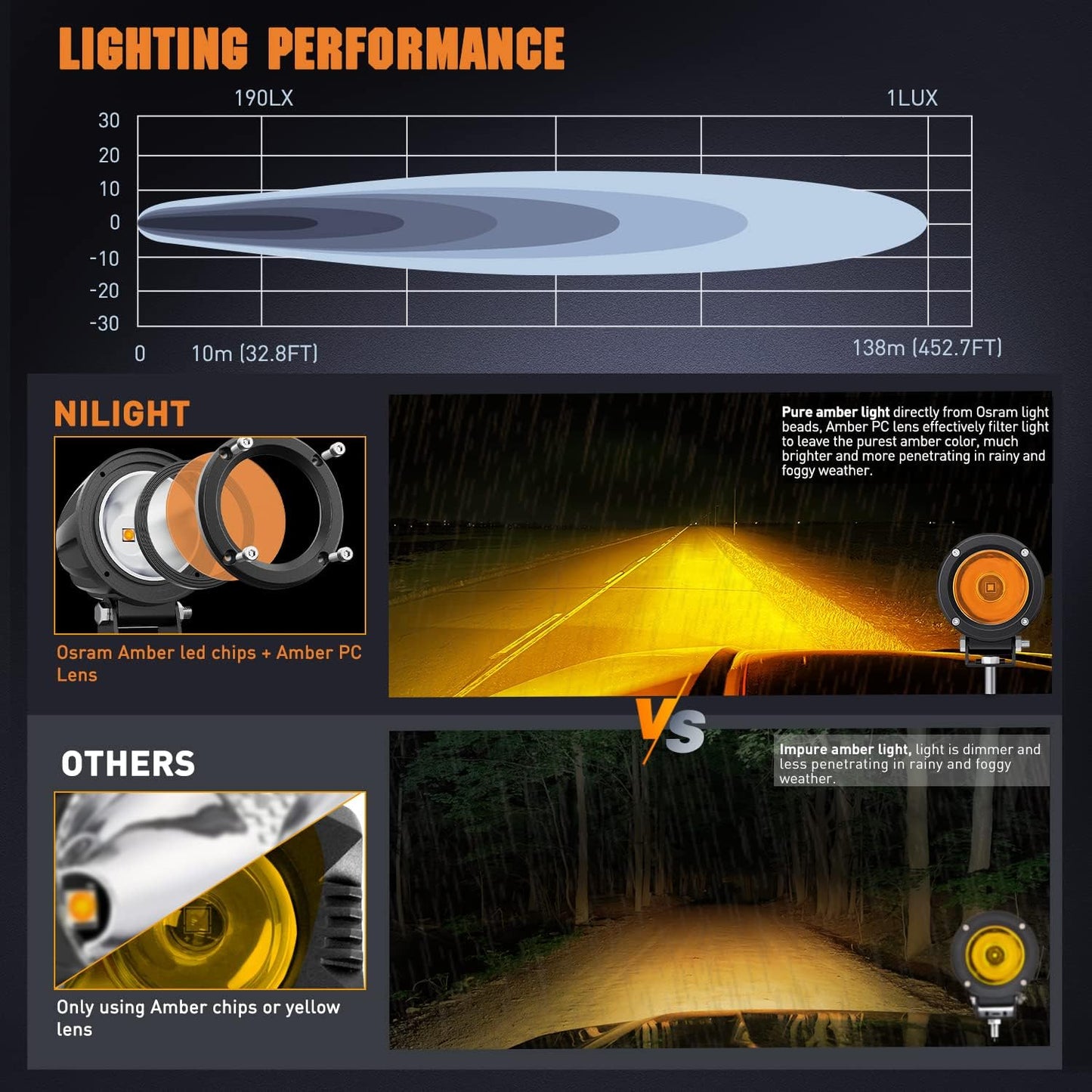 Nilight Motorcycle Led Pods Amber Fog Lights 2PCS 3Inch Yellow Round led Offroad Built-in EMC Driving Lights w/ 18AWG DT Wiring Harness Kit for Motorbike SUV ATV Truck Boat Tractor