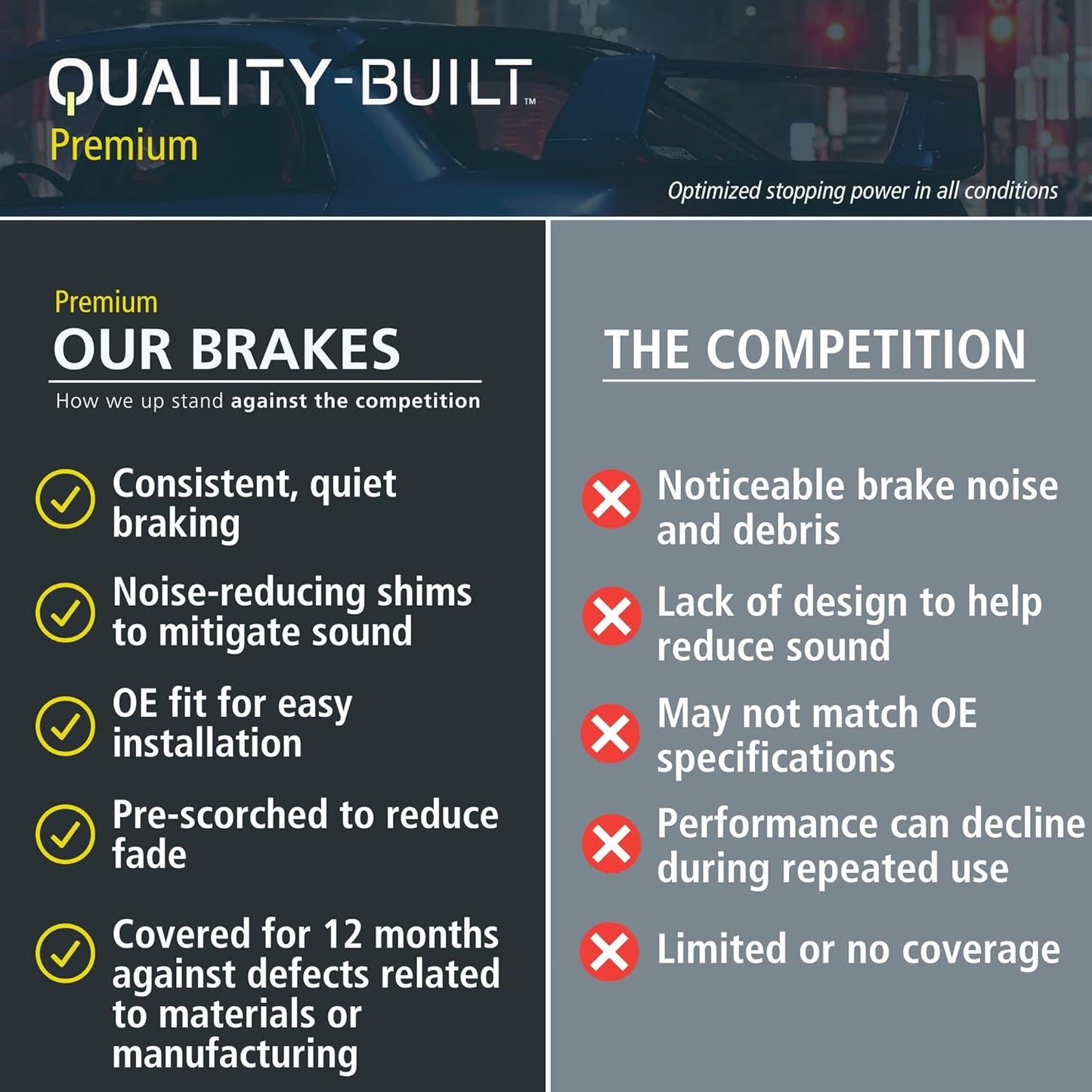 Premium Semi-Metallic Front Brake Pads (1001-1452M) Compatible with Porsche Cayenne 2011-2018, Porsche Macan 2017-2018, Porsche Panamera 2019-2020