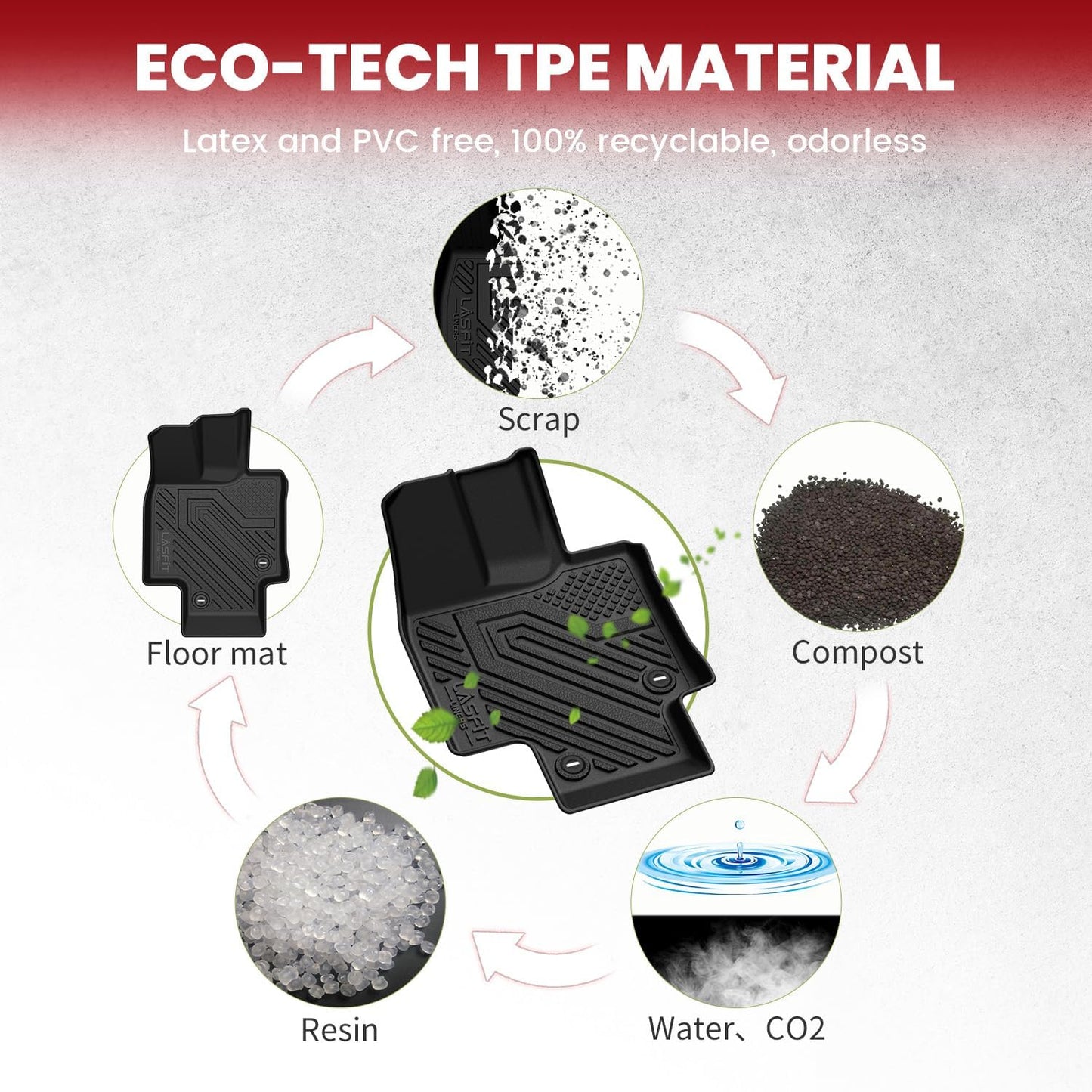 LASFIT Floor Mats & Cargo Mat for Toyota Highlander 2020-2025 (Fit Hybrid, 7&8Seats), All Weather Fit TPE Floor Liners, 3 Rows & Cargo Liner Back Seat Cover for Highlander car mats(Not Subwoofer)