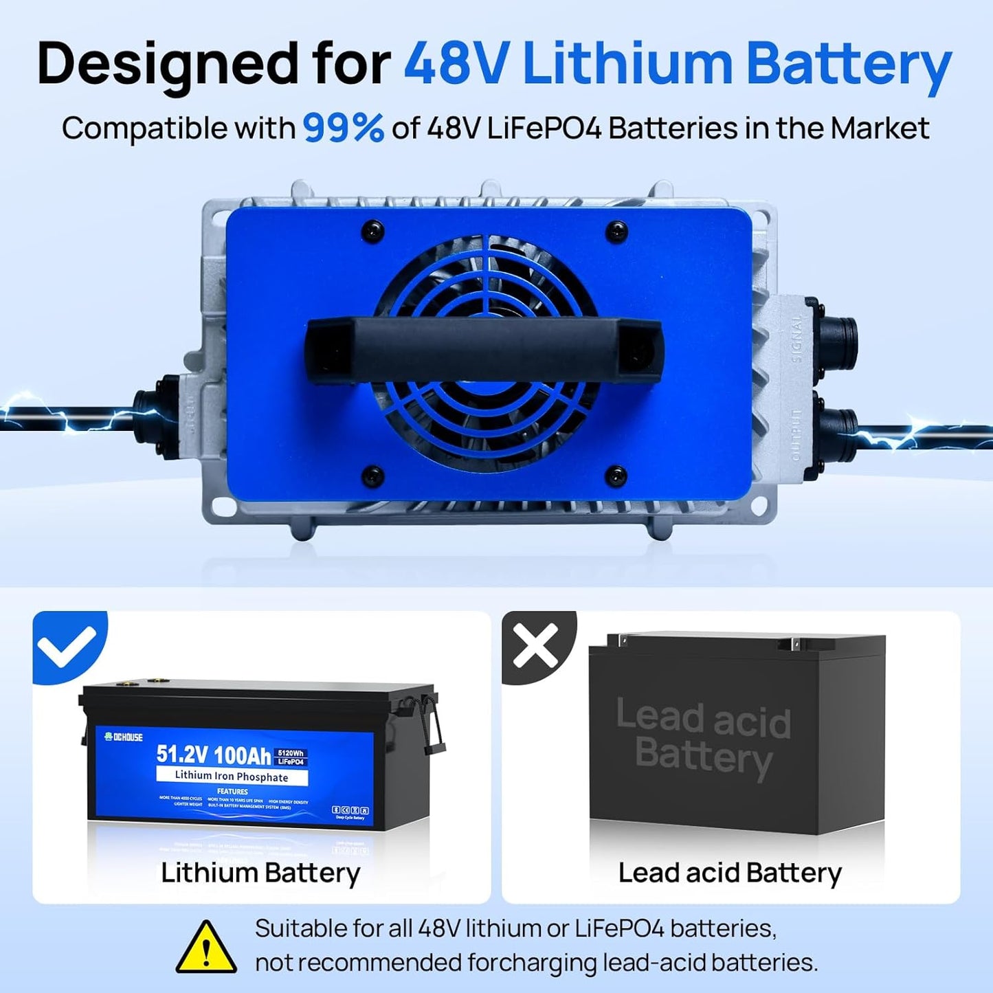 DC HOUSE 48V 18A Lithium Battery Charger, 900W Fast Charger, Charging Efficiency ≥ 93%, IP65 Waterproof Anti-Fall with Cooling Fan, Suitable for 48V Golf Cart/Forklift/Ship Lithium Battery