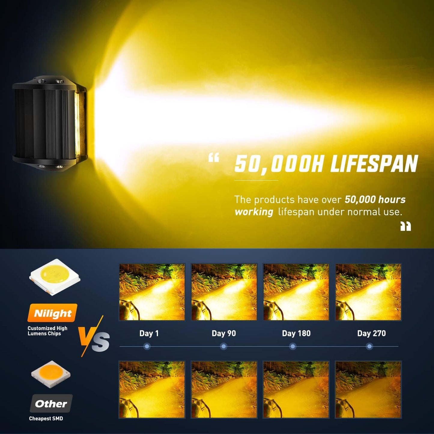 Nilight 2PC 4Inch Amber Led Pods Triple Row 60W Flood Spot Combo Driving Fog Lights with 16AWG Wiring Harness-2 Leads for Offroad Pickup Trucks Jeep ATV UTV SUV, 2 Years Warranty