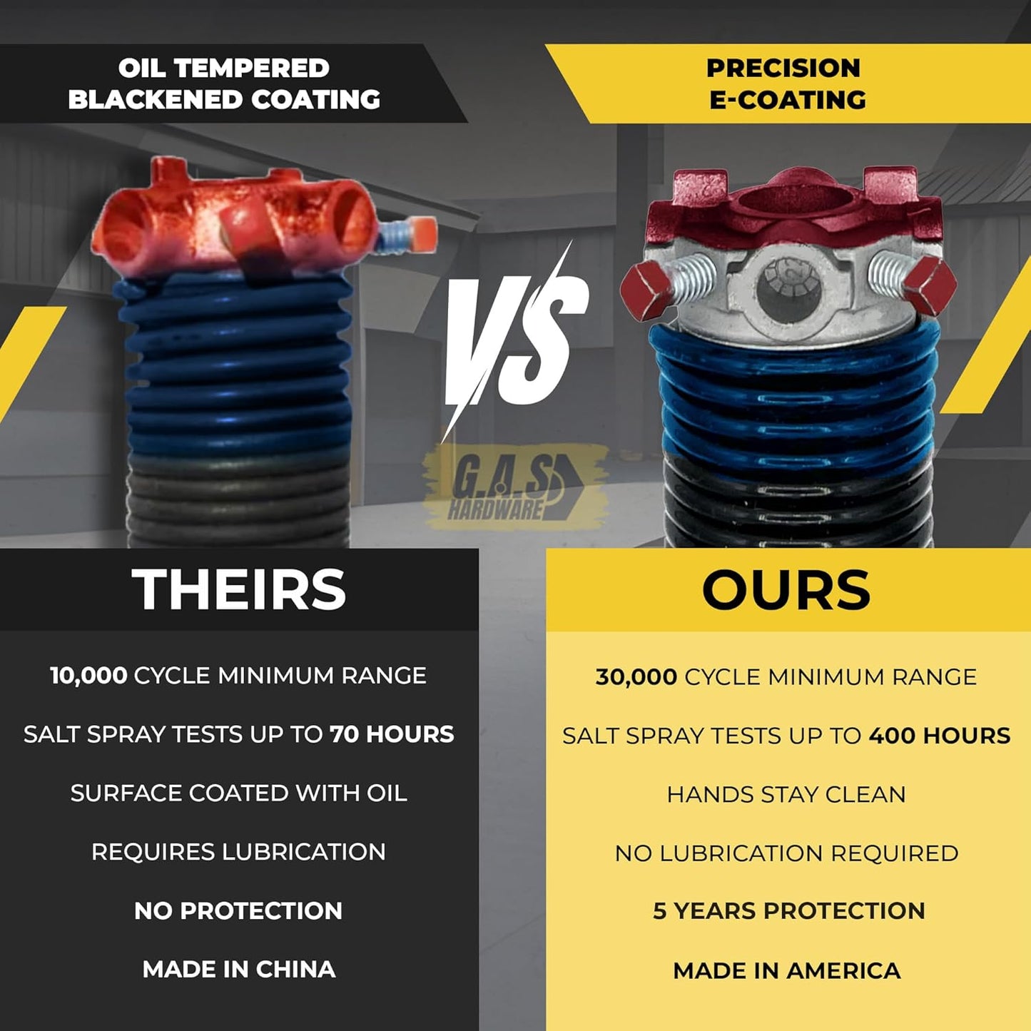 Garage Door Torsion Springs 283x2x37 Includes 1” Steel Bearing, Gloves, and Winding Bars for Left and Right Side of Garage Door Precision E-Coating 5-Year Warranty Minimum 30,000 Cycles (Pair)