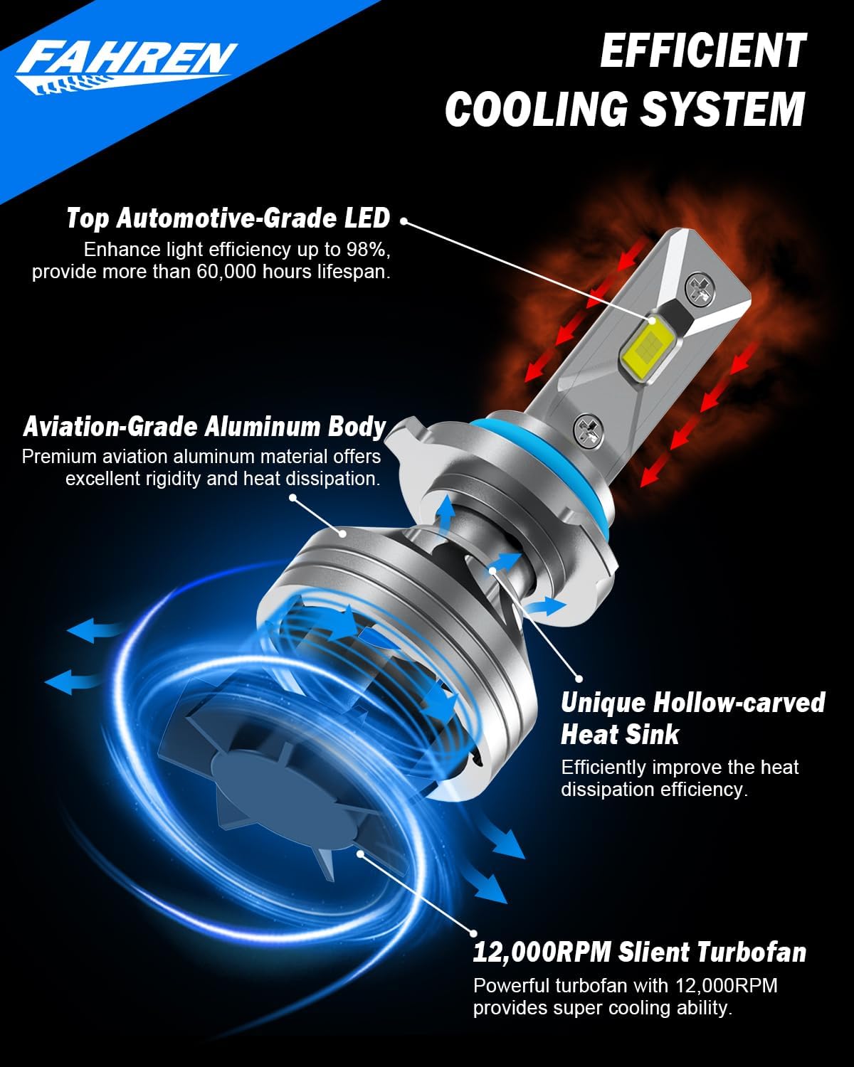 Upgraded 9012/HIR2 Light Bulb, 40000LM Super Bright 6500K, 7 Years Long Service Life with Cooling Fan, Real 1:1 Size 9012 Fog Lights Bulb, CANbus-Ready Plug and Play, IP68 Waterproof, Pack of 2