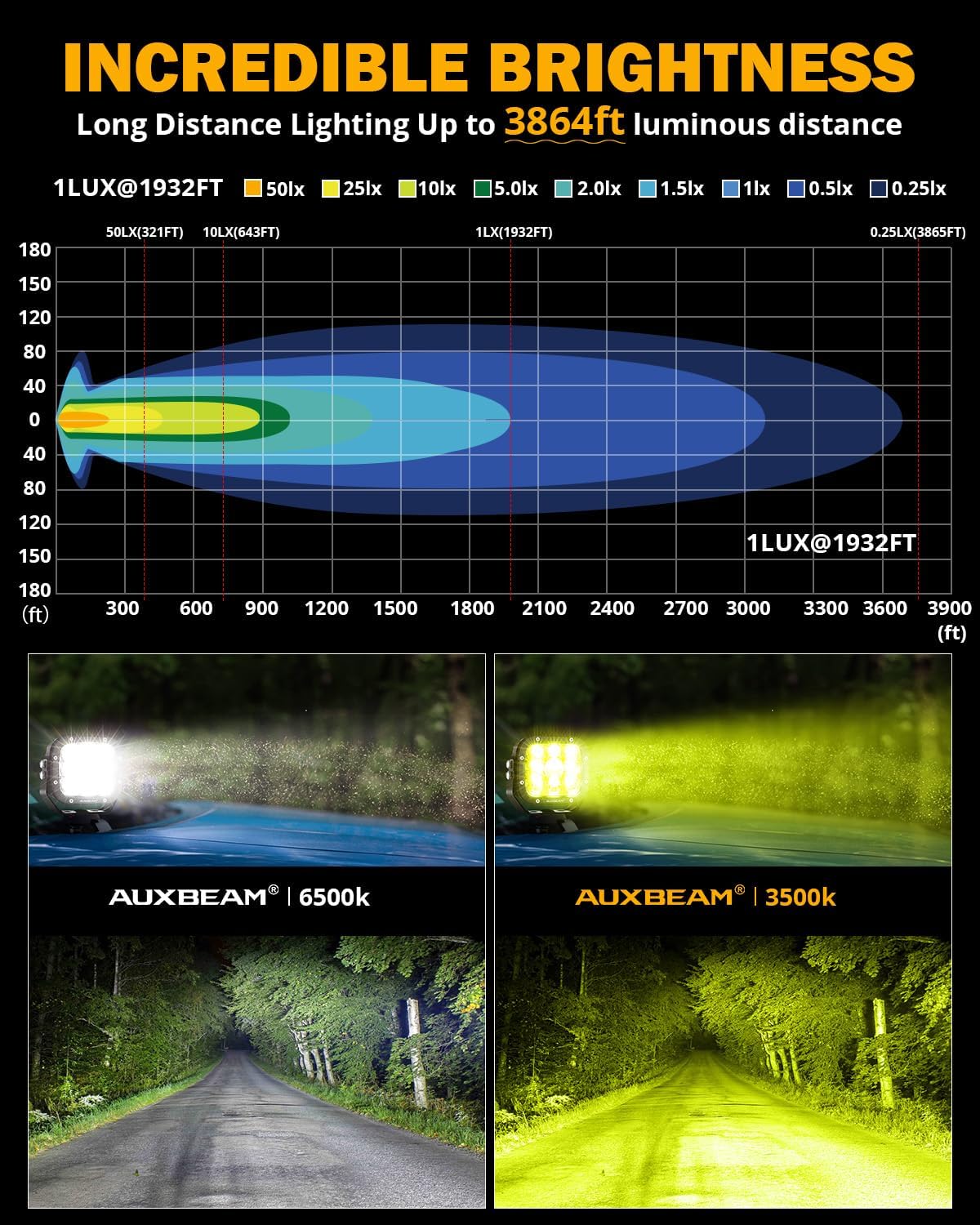 Auxbeam 5 Inch LED Pods, XP-Ultra Series Offroad Driving Light 110W Super Spotlight Cube Light Bar Amber Cover, Super Bright Amber Yellow Fog Lights for Truck Jeep Ford Bumper Roof, 2 Years Warranty