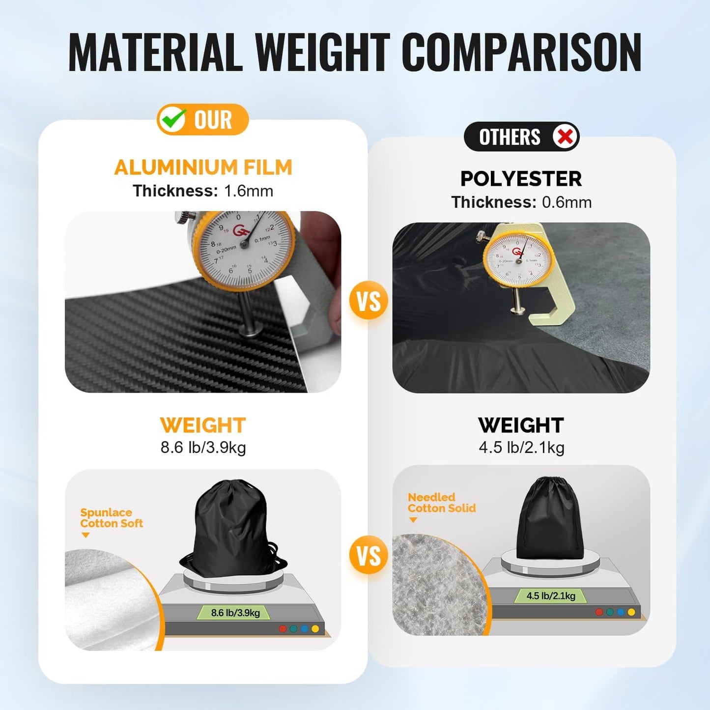 30 Layers Car Cover for Automobiles All Weather Waterproof, Outdoor Snowproof UV Protection Windproof, Door Zipper, Soft Cotton, Heavy Duty Universal Car Covers, (Black, Fit Sedans 181"-190")