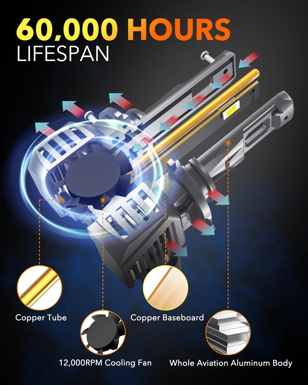 OXILAM M5S H11 9005 Light Bulbs Combo, 80000LM 900% Brighter 6500K Cool White, 9005/HB3 Hi-Beam H11/H9/H8 Lo-Beam Halogen Replacement, IP68 Waterproof, Pack of 4