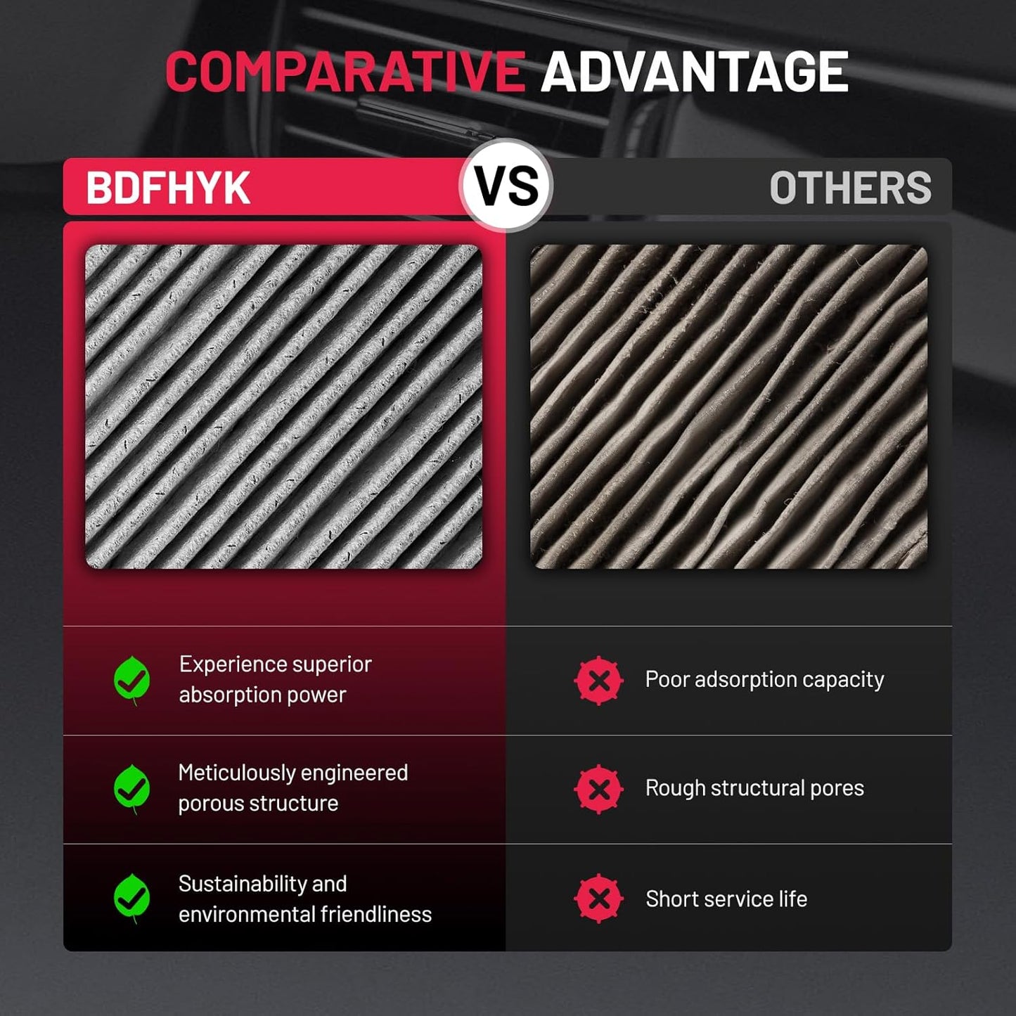 BDFHYK CF11924 Cabin Air Filter with Activated Carbon Compatible with Fiat 2012-2019 500 1.4L l4, 2012-2017 500 1.4L l4, Replace# CAF6185, CAF1896P, CF1249, CAF2140