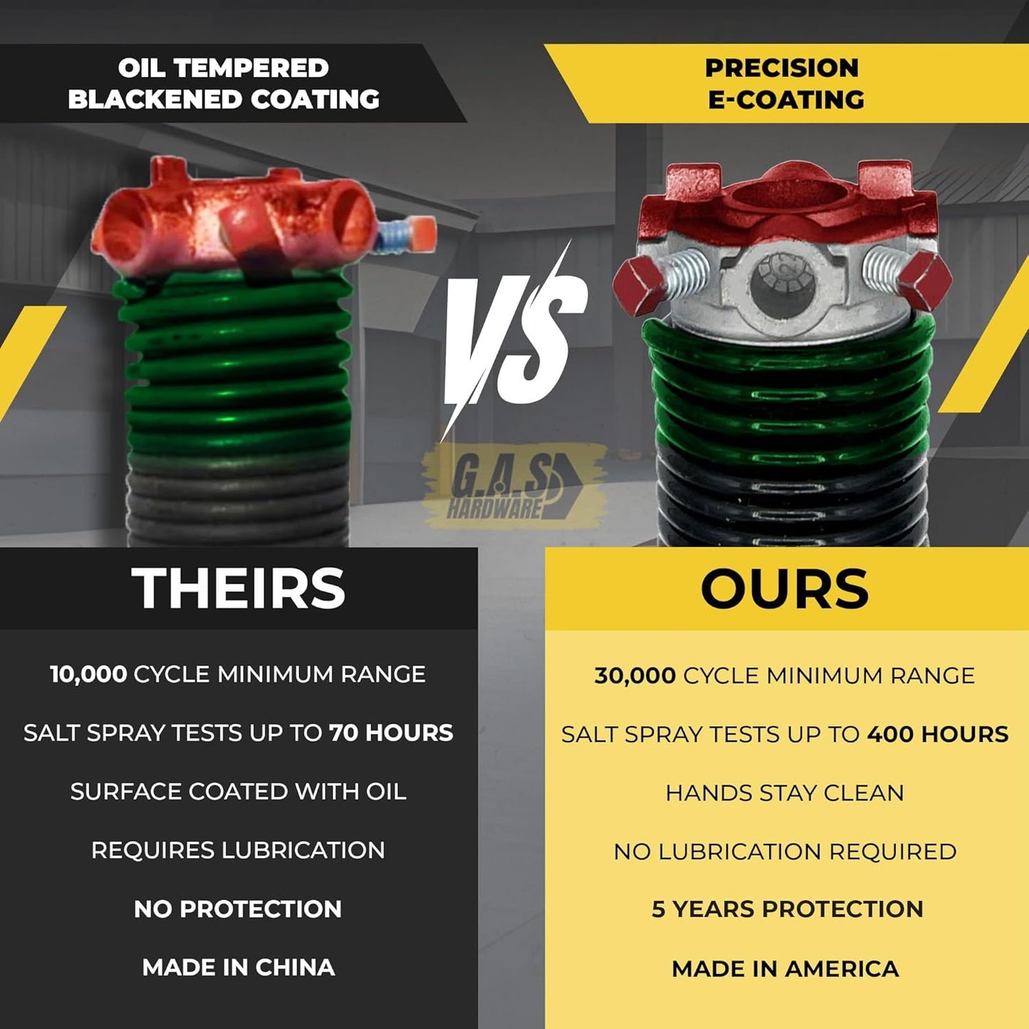 Garage Door Torsion Spring 243x1.75x38 Includes 1” Steel Bearing, Non-Slip Gloves, and Winding Bars for Left Side of Garage Door Precision E-Coating 5-Year Warranty Min. 30,000 Cycles (Red Cone)