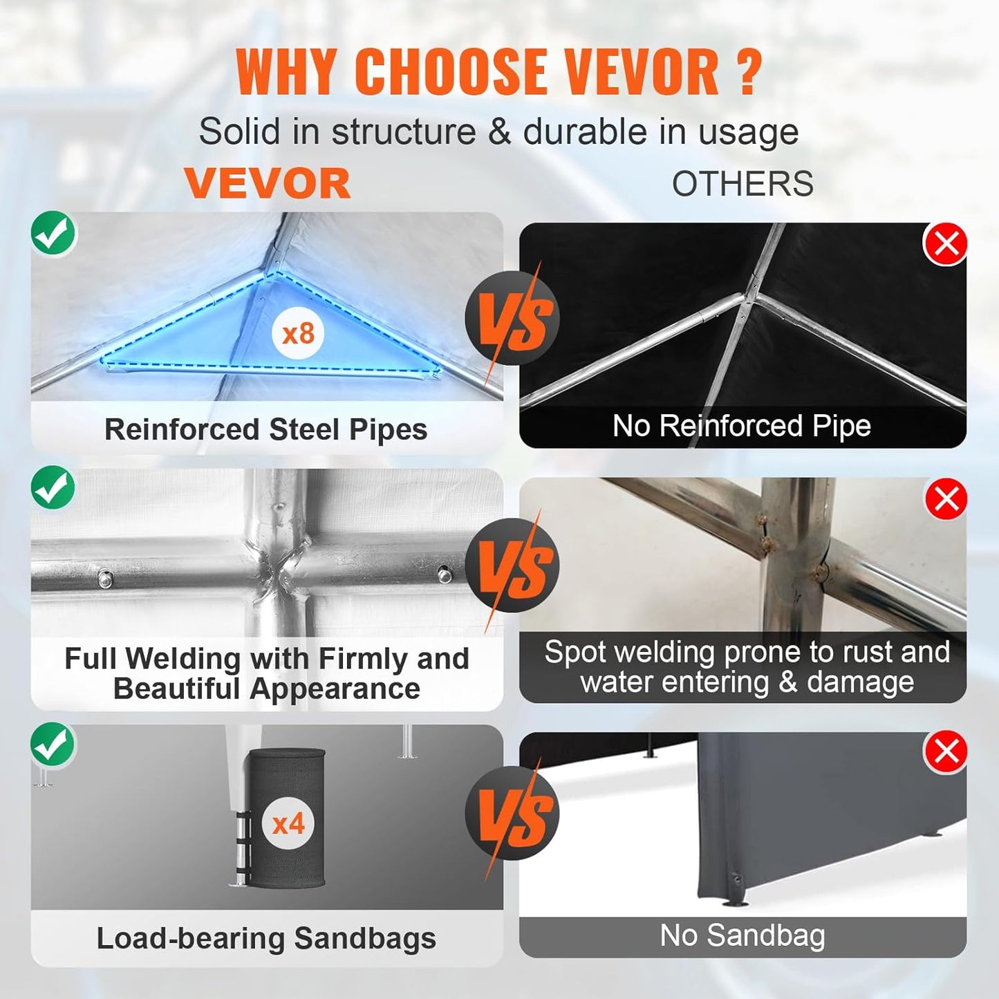 VEVOR Upgraded 10x20 ft Heavy Duty Carport Car Canopy, Car Port Garage Boat Shelter Party Tent with 8 Reinforced Poles and 4 Weight Bags, UV Resistant Waterproof Tarp for SUV, Truck, Boat