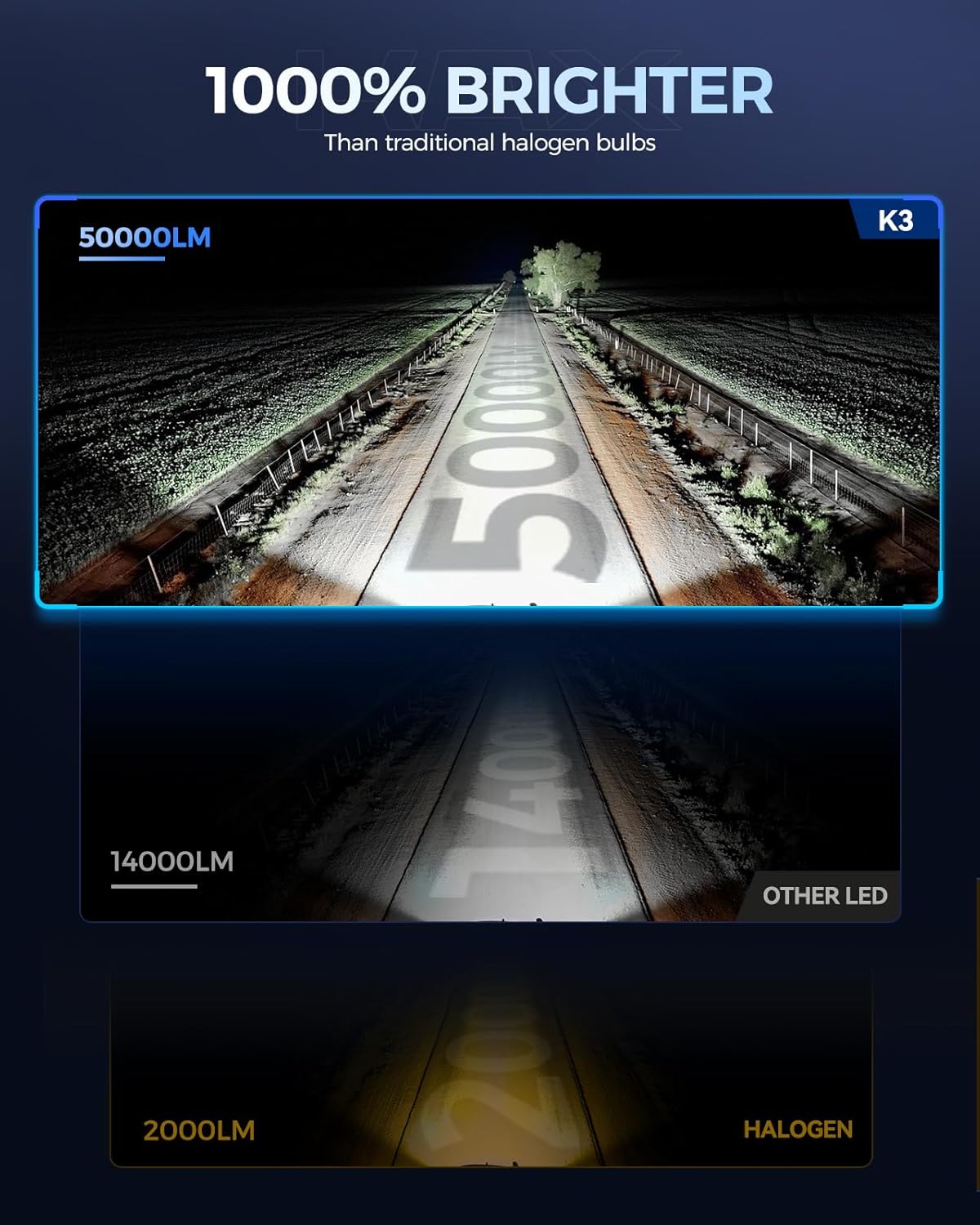 KAX 2025 10X Brightener 9005 Led Bulb for Car Owners, 50000Lm HB3 for Drivers at Night, LED Bulb During Bad Weather, 1:1 Real Size, 100000 Hours Lifespan, 99% Fit Your Vehicles, Plug & Play, 2 Pack