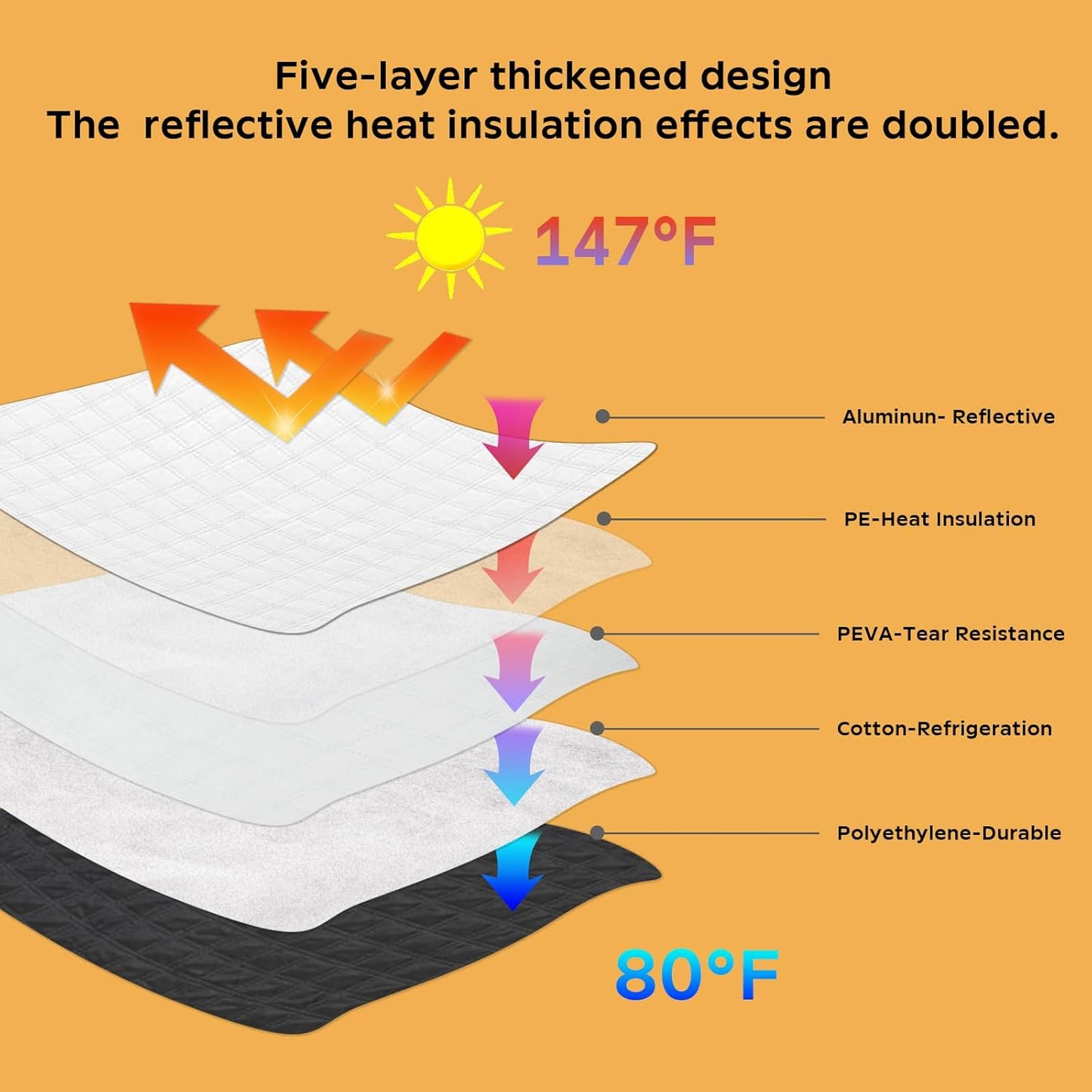 5 Layers Thick Car Windshield Sun Shade for Ford Maverick 2022-2024 Pickup Truck - Front Window Sunshade Sun Visor Accessories - Protector Vehicle Reflect UV Sun and Heat