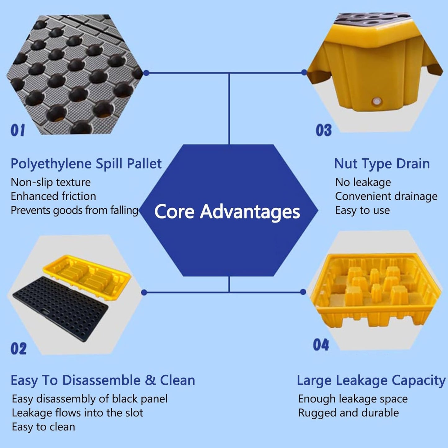 Drum Containment Spill Pallet, Industrial Nestable Oil Drums Leak-Proof Tray, Garage Storage Detachable Anti Slip Polyethylene Platform with Drain (Color : Yellow-5 Pack, Size : 19.3"x14"x3.