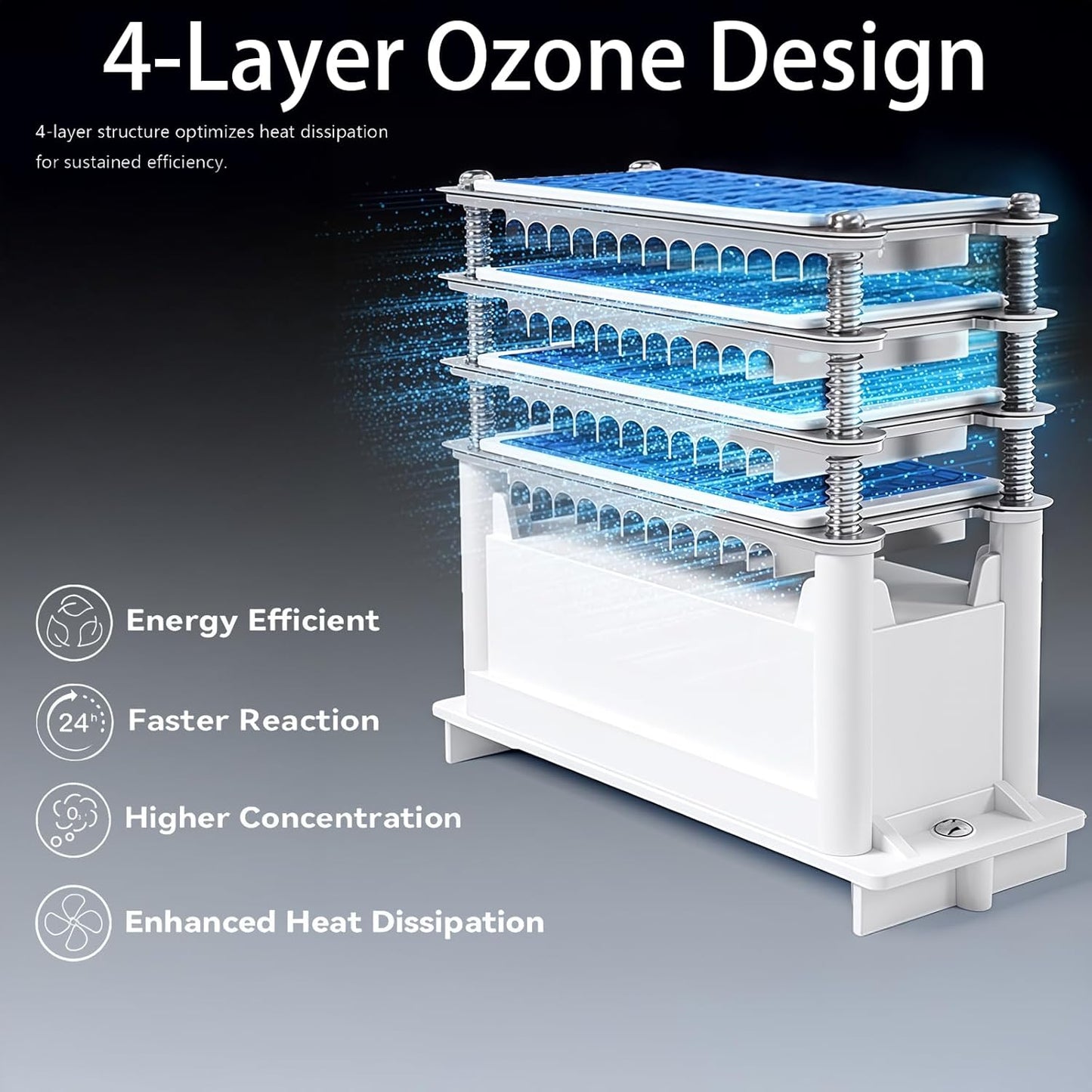 120,000mg/h 0zone Generator High Capacity Ozone Machine & Negative Ion Air Purifier for Home, Car, Pet Odor Removal, O3 Odor Eliminator up to 2,500 Sq. Ft.(Silver)