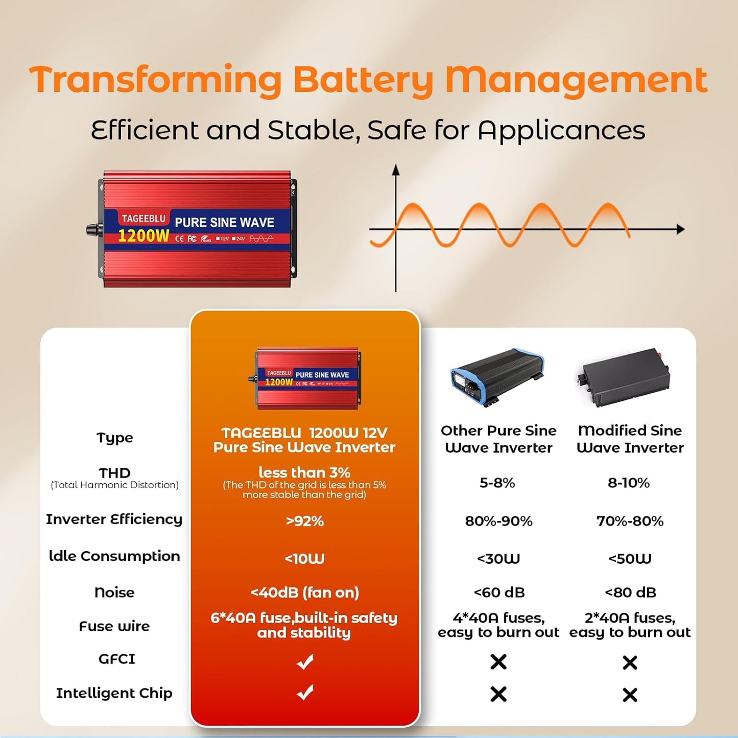 1200W Pure Sine Wave Inverter, 12V DC to 110V/120V AC Power Inverter for RV、Off Grid、Truck、with 2 AC outlets and LCD Display