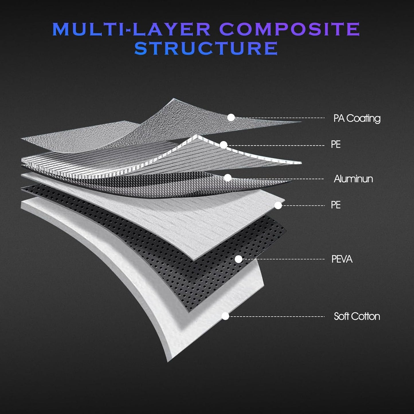 Car Cover Custom Fit for Honda Accord 2001-2025,Toyota Camry 1996-2025,6 Layers Truck Cover Waterproof All Weather for Automobiles,Outdoor Full Exterior Cover,Rain, Sun, Wind Protection,Black