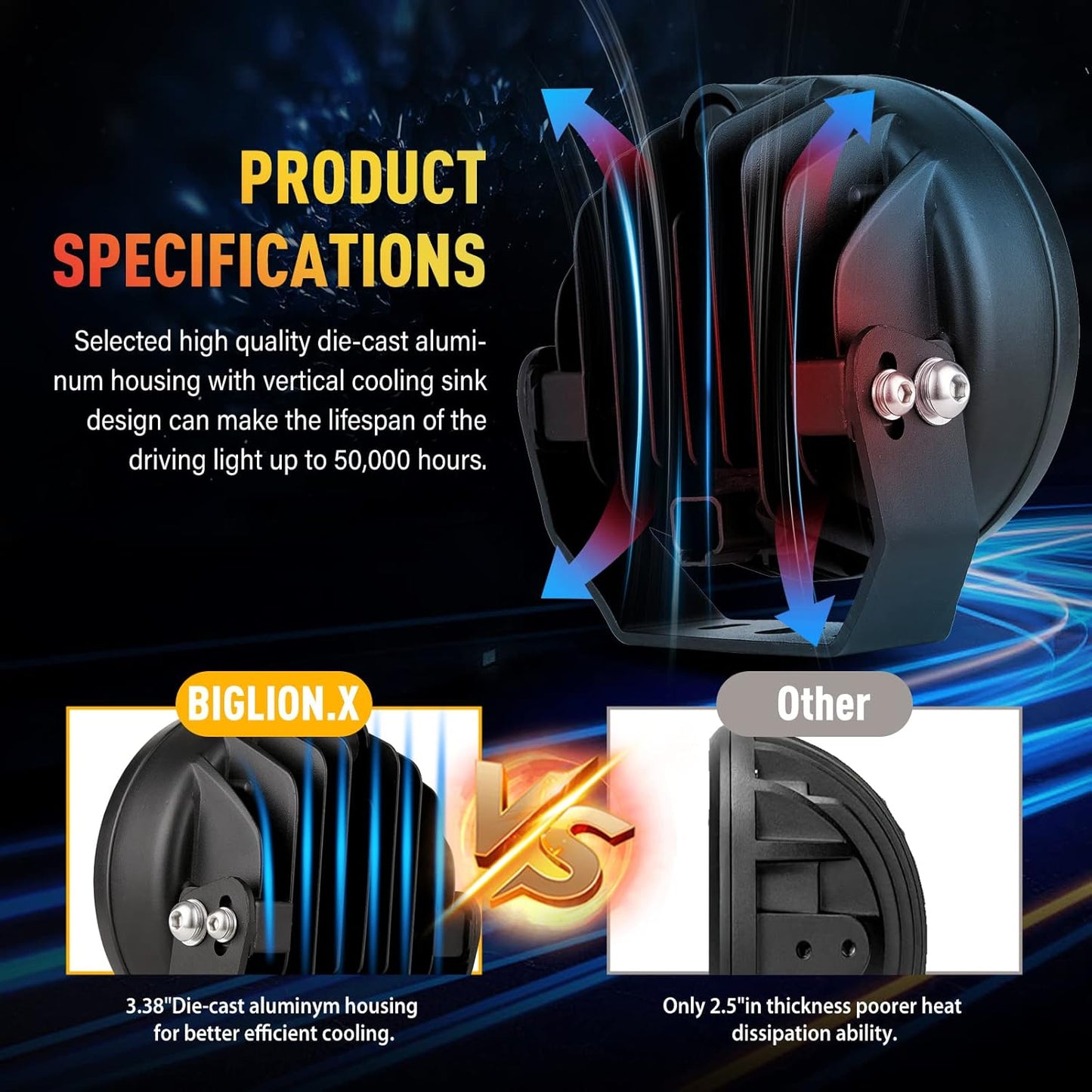 BIGLION.X 5Inch 160W Round Offroad Lights 18800LM LED Amber Fog Lights Yellow Driving Light Bar Off Road Spot Light Pods With Wiring Harness IP69K for Car Trucks SUV