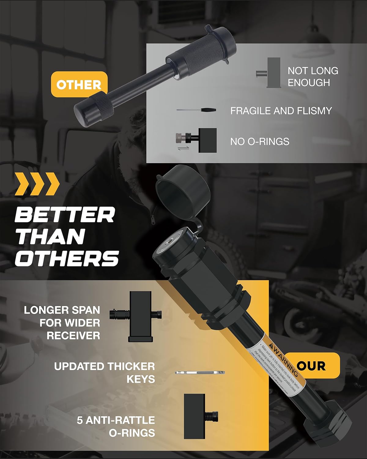 RETRUE Heavy-Duty Trailer Hitch Locks - 5/8" Pin for 2" and 2-1/2" Class III-IV Receivers, Includes 5 O-Rings and Weatherproof Caps, Ideal Trailer Accessories