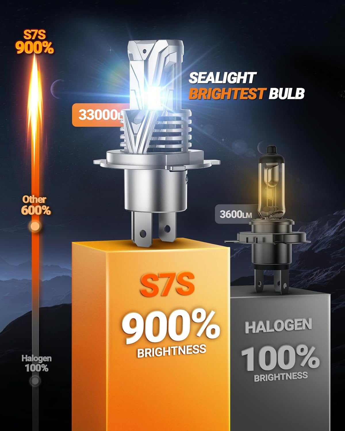 SEALIGHT H4 Headlight Bulb, 60000LM 900% Super Brighter, With 25000RPM Powerful Cooling Fan, 6500K Hi/Low Beam, 10 Years Lifespan Pack of 2