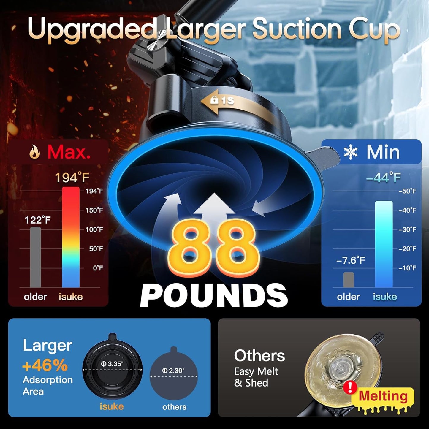 isuke Phone Holder for Your Car, [80+LBS Strongest Suction & Ultra-Durable] Aluminum Alloy Phone Holder for Car Dashboard Windshield, Car Phone Mount for iPhone Samsung & All 4-7 inches Smartphones