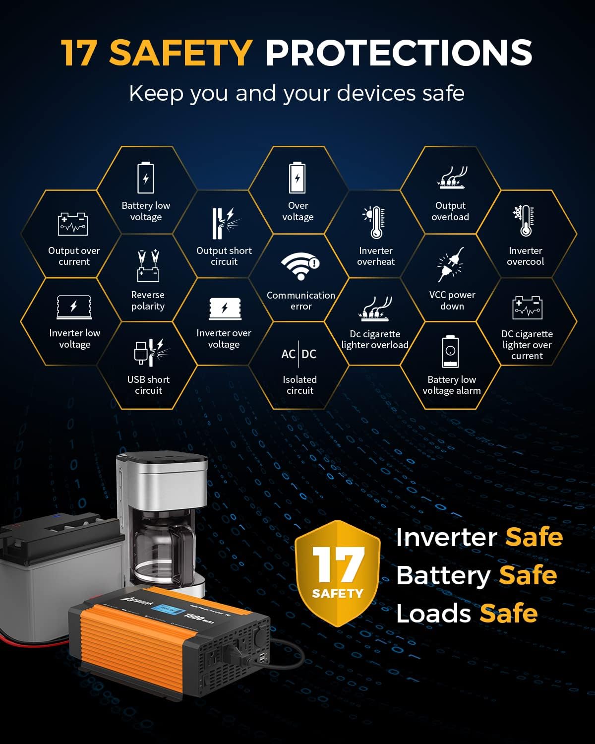 Ampeak 1500W Power Inverter 6.2A Dual USB Ports 3AC Outlets Inverter DC 12V to AC 110V Cigarette Lighter Port 17 Protections for Outdoor Activities, Emergency, RV