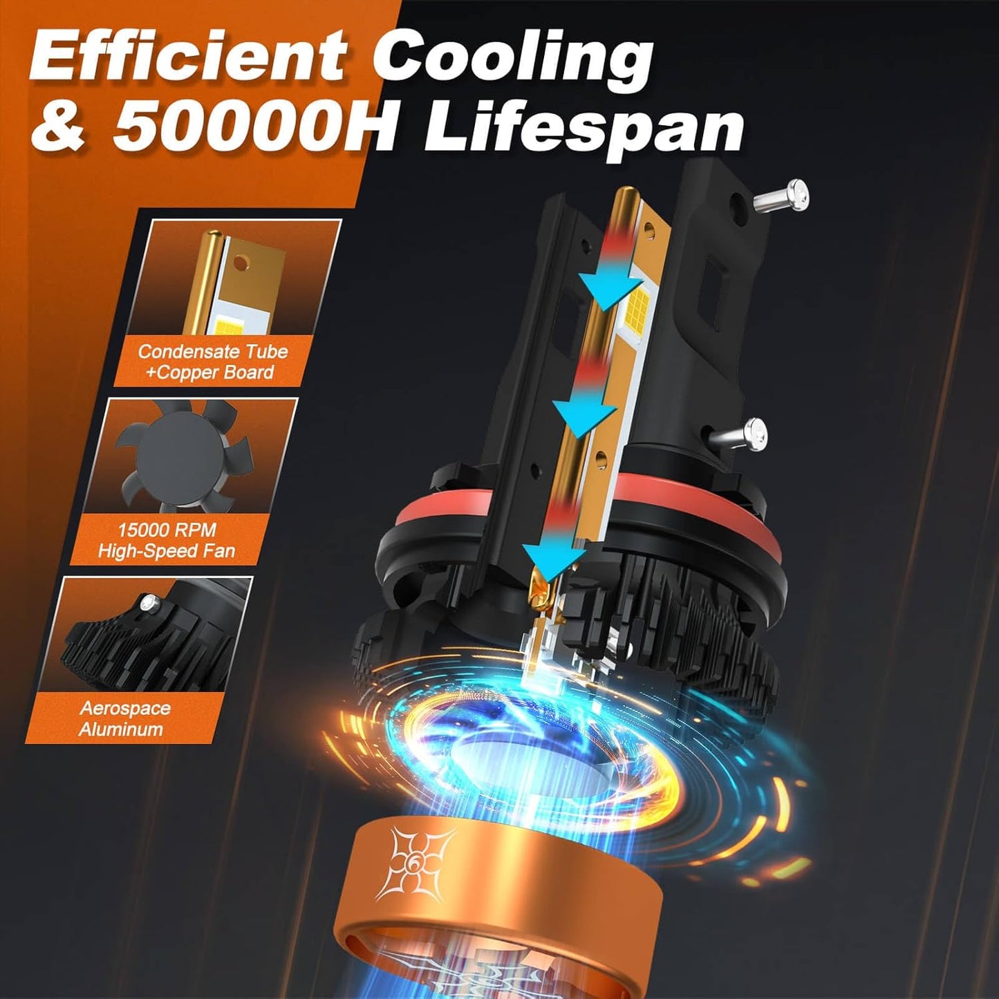 HIKARI WINGS 9007/HB5 LED Fog light, 30000LM Pure White 6000K LED Bulbs, Plug & Play IP68 Waterproof Pack of 2