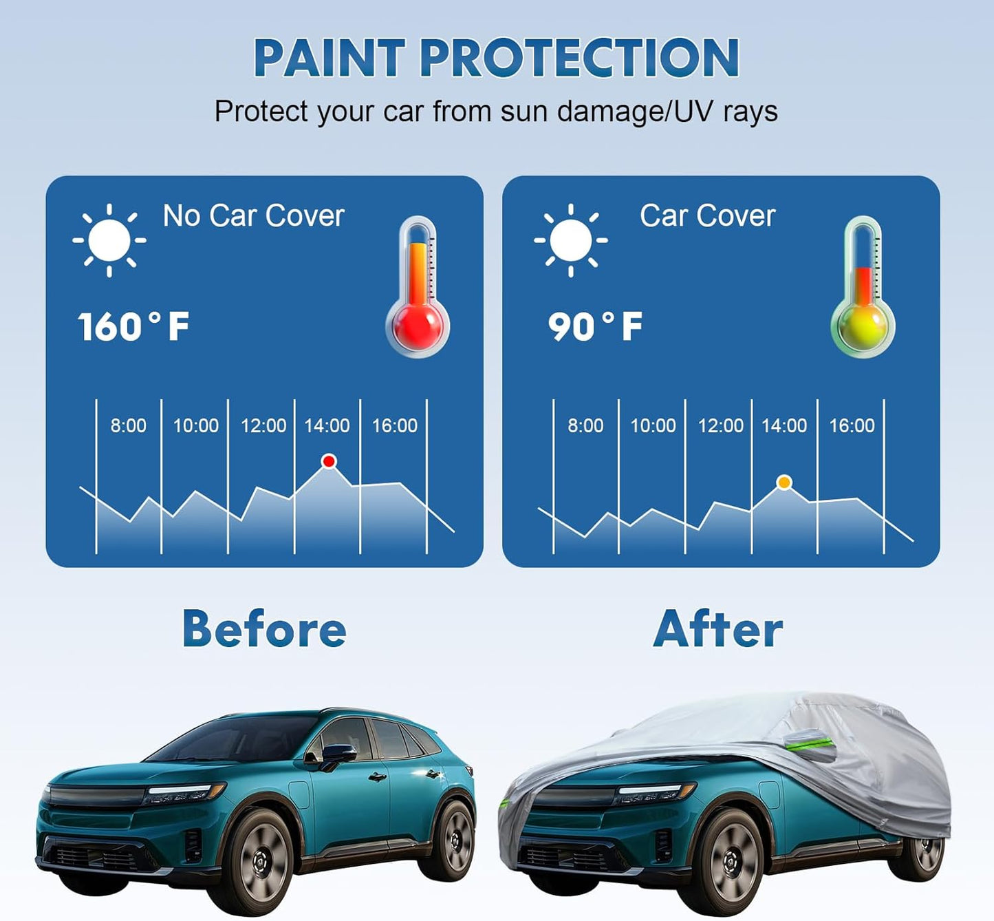 KEYOOG 6-layer Full Car Cover Is All-weather Waterproof, Universal In All Seasons, Snow Prevention, Rainproof, Acid Rainproof, Sunscreen, Ultraviolet-proof, Universally Applicable To Sedan (165"-182")