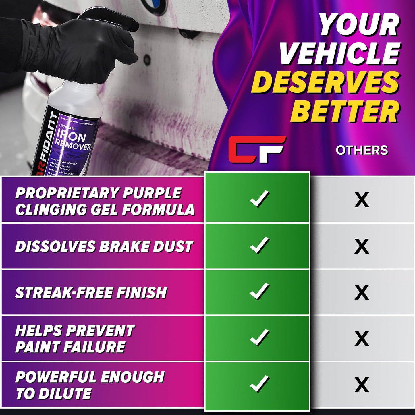 Iron Remover for Car Detailing – Iron Decon Spray, Pulls Out Brake Dust, Rust & Fallout - Contaminant Removal for Car Paint & Wheels, pH Neutral Formula - Gallon - 128 fl. oz.