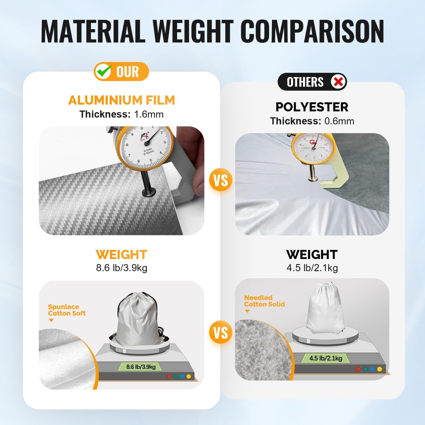 30 Layers SUV Car Cover for Automobiles All Weather Waterproof, Outdoor Snowproof UV Protection Windproof, Door Zipper, Soft Cotton, Heavy Duty Universal Car Covers, (Silver, Fit SUV 181"-190")