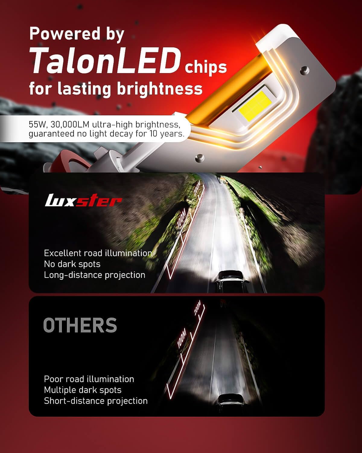 LUXSTER HolyKnight 9005 HB3 30000lm 55W LED Light Bulbs, 9145 H10 Foglight Bulbs, Super Bright, 6000K Cool White, Pack of 2