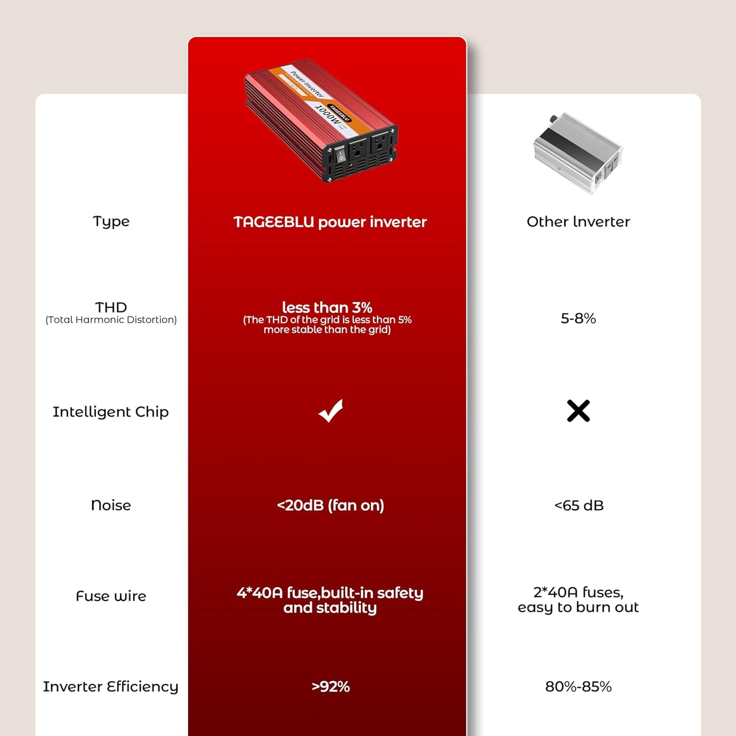 700W Power Inverter, DC 12V to 110V AC Car Inverter with LCD Screen Display, 2 AC Outlets, Equipped with 2 Clips for Truck, Home, Vehicles, Laptop, Trip