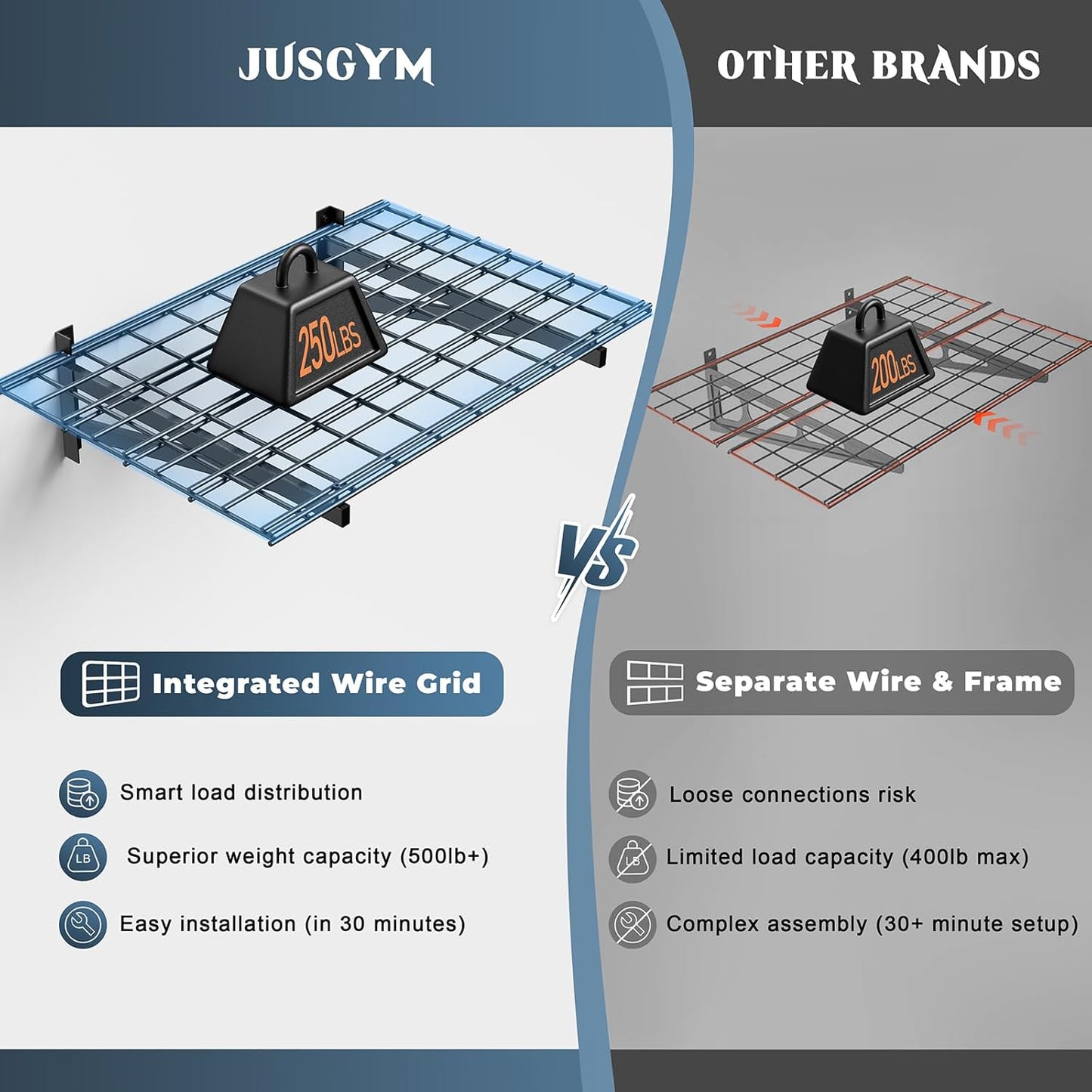 2 Pack Heavy Duty Garage Wall Shelving Set (2x3ft), Wall Mounted Garage Shelves 500lbs Capacity, 24"x72" Wall Shelf Storage Rack Floating Shelves, Black