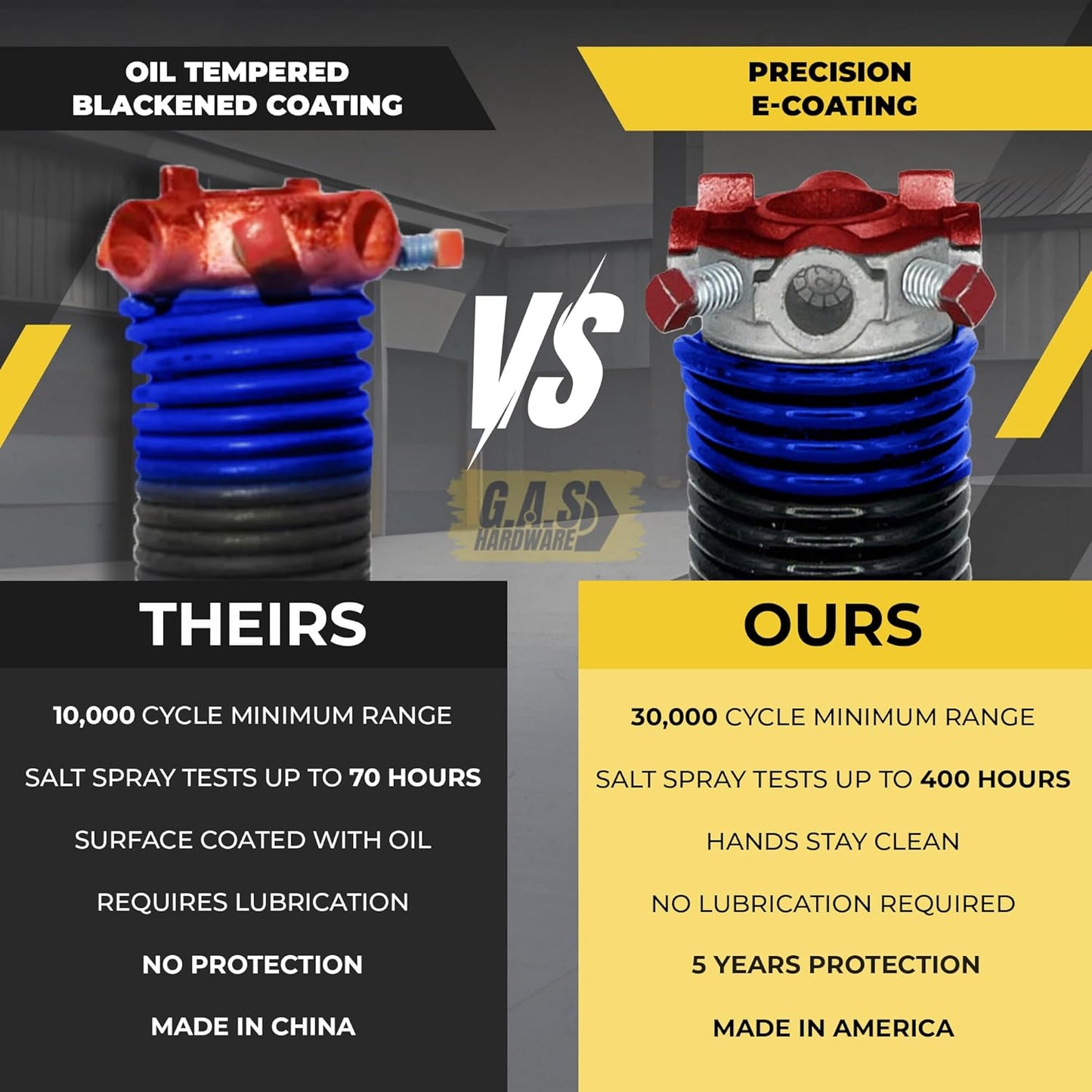 Garage Door Torsion Springs 262x2x33.5 Includes 1” Steel Bearing, Gloves, and Winding Bars for Left and Right Side of Garage Door Precision E-Coating 5-Year Warranty Minimum 30,000 Cycles (Pair)