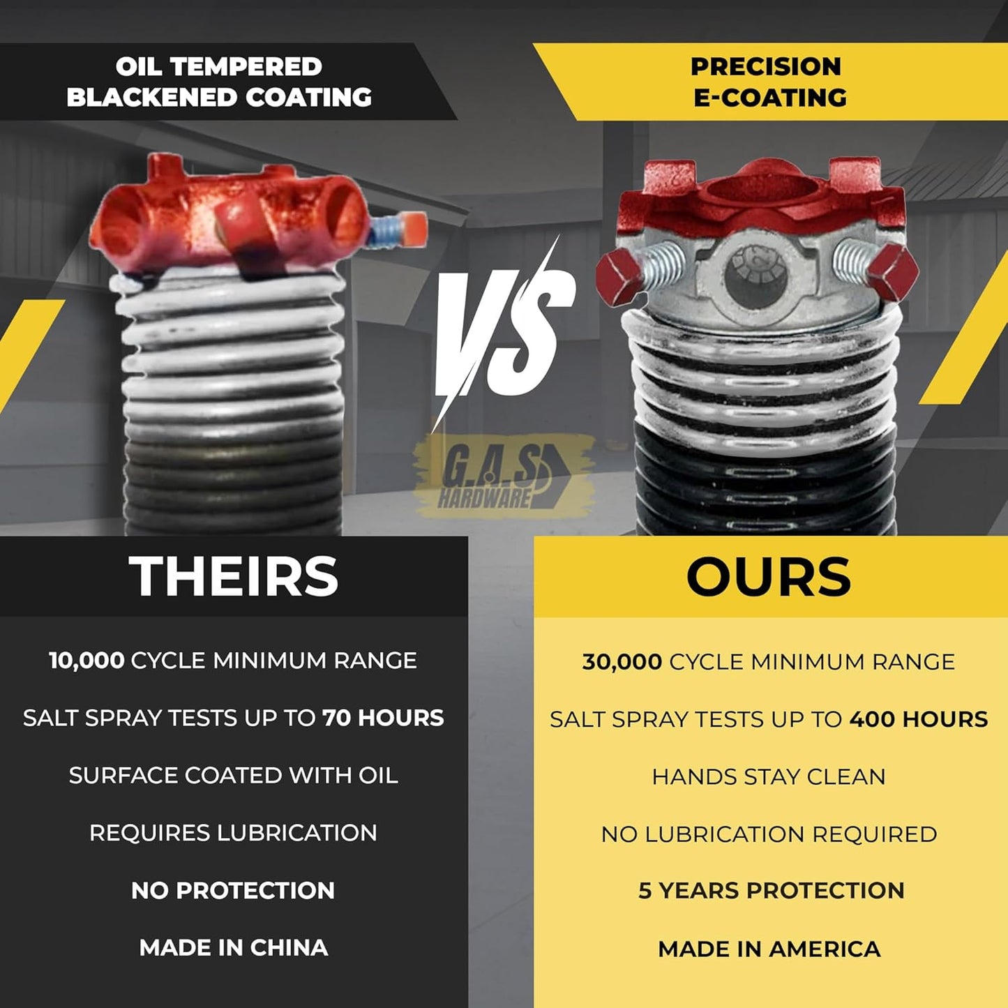 Garage Door Torsion Spring 218x1.75x31 Includes 1” Steel Bearing, Gloves, Manual, and Winding Bars for Right Side of Garage Door Precision E-Coating 5-Year Warranty Min. 30,000 Cycles (Black Cone)