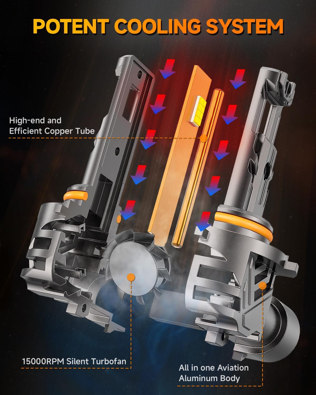 FAHREN Upgraded 9006 Light bulbs, 33000LM [Modern&Brightest] HB4 Light Bulbs, 6500K Cool White, 1:1 Mini Size Quick Install Plug and Play 9006 bulbs, Pack of 2