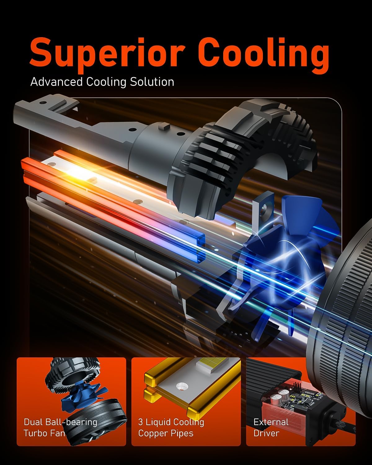 LUXSTER Punisher 80,000LM H11 9005 LED Bulbs Combo, Ultra-Bright TalonLED Chips, Easy Plug-N-Play Installation, 6000K Pure White, IP68 Waterproof, Pack of 4