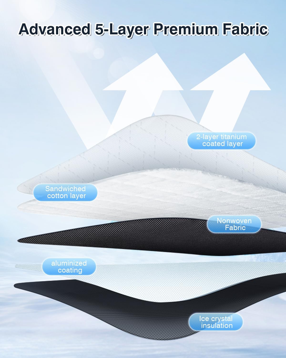 Cartist 5-Layer Windshield Sun Shade Custom Fit for Chevrolet Tahoe 2021 2022 2023 2024 Accessories Foldable Car Front Window Sunshade Sun Visor Protector