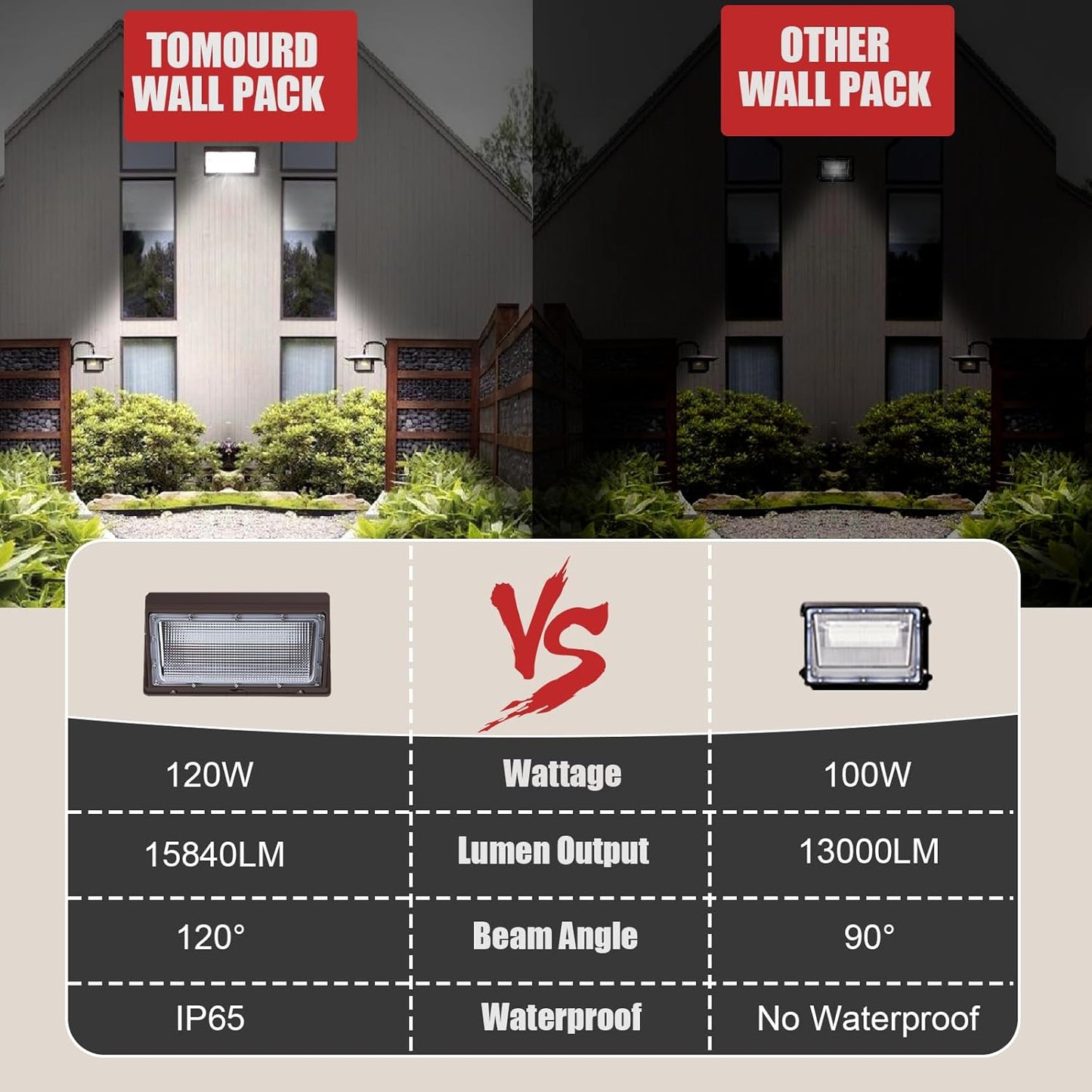 120W LED Wall Pack, 15840 Lumen Super Bright Outdoor Wallpack Lights, 5000K Waterproof Commercial Security Wall Mount Exterior Flood Lighting for House Yard Building Warehouse 4Pack