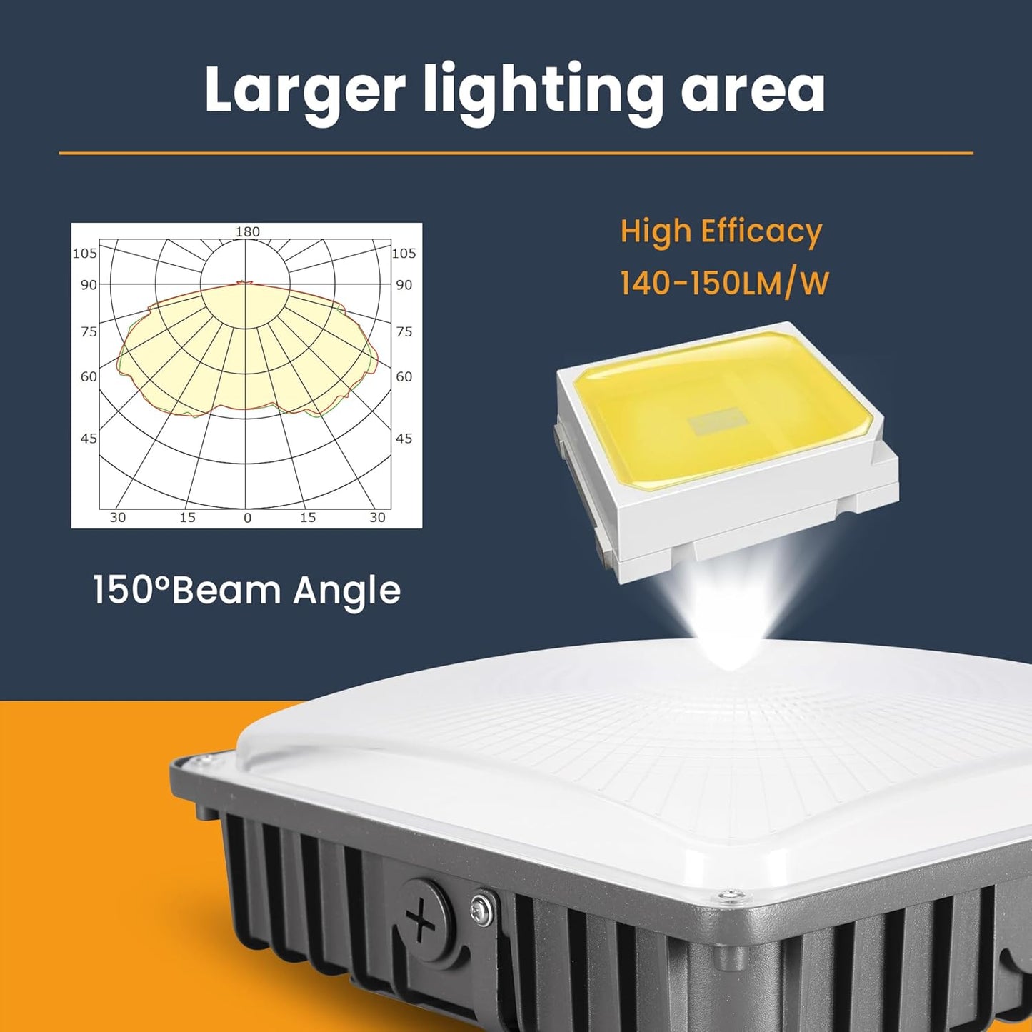 LED Canopy Light 100W, 40/60/80/100W Selectable, 5000K 15000Lumens Commercial Canopy LED Lights Outdoor, Gas Station Carport Light for Garage Shop Warehouse, IP65, DIM, 100-277VAC, ETL Listed