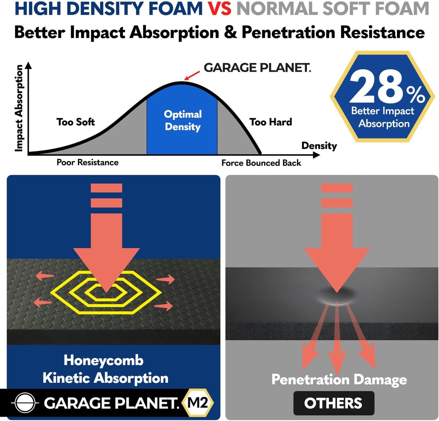 M2 Garage Wall Protector Car Door Wall Protector, Tool-Free, Designed in Australia (Black, 2 Pack)