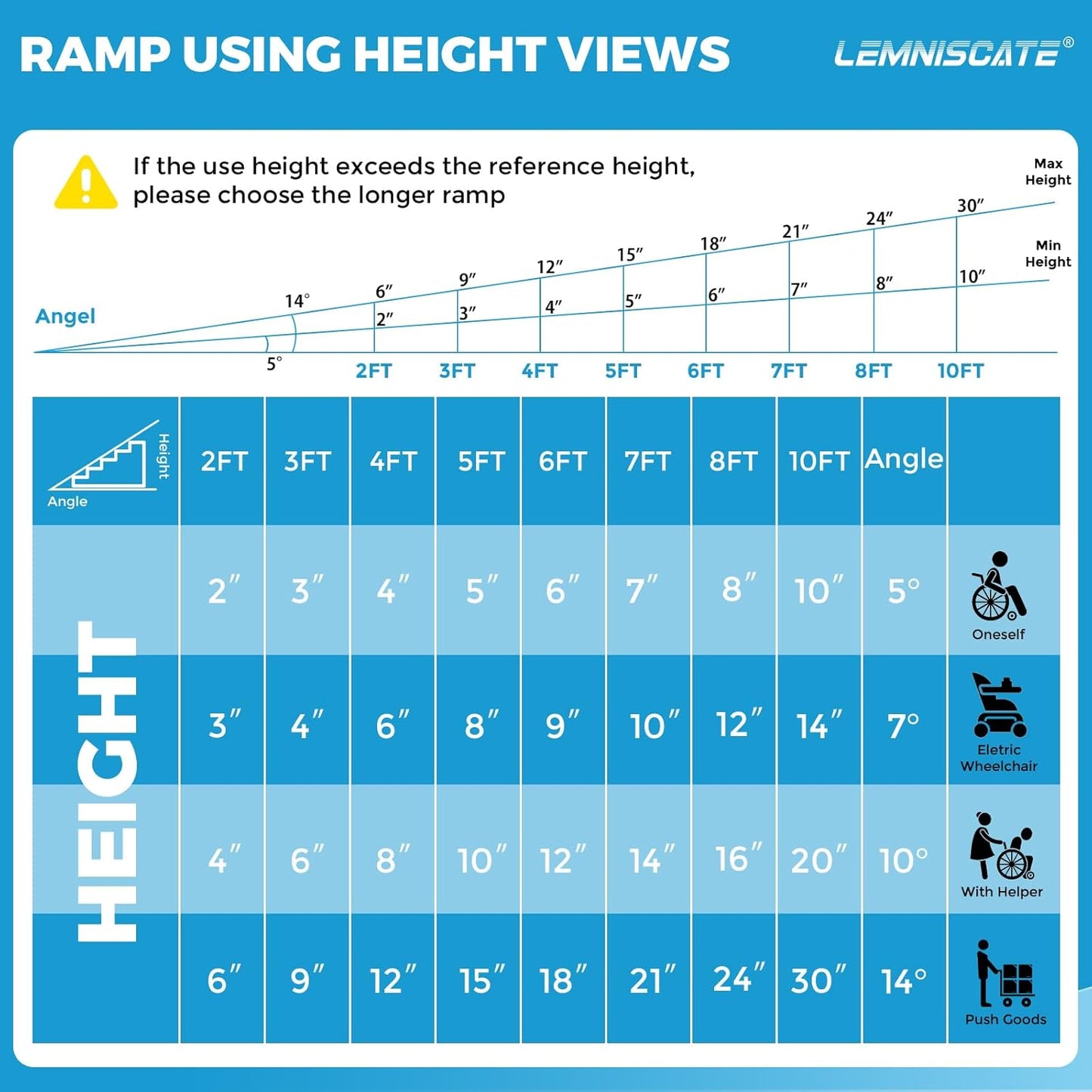 LEMNISCATE Portable Wheelchair Ramp, 7FT Ramps for Wheelchairs for Home, Non-Skid Threshold Ramp for Doorways,Curbs, Foldable Aluminum Wheelchair Ramp for Home Steps, 800 LBS Capacity,84" L x 29" W