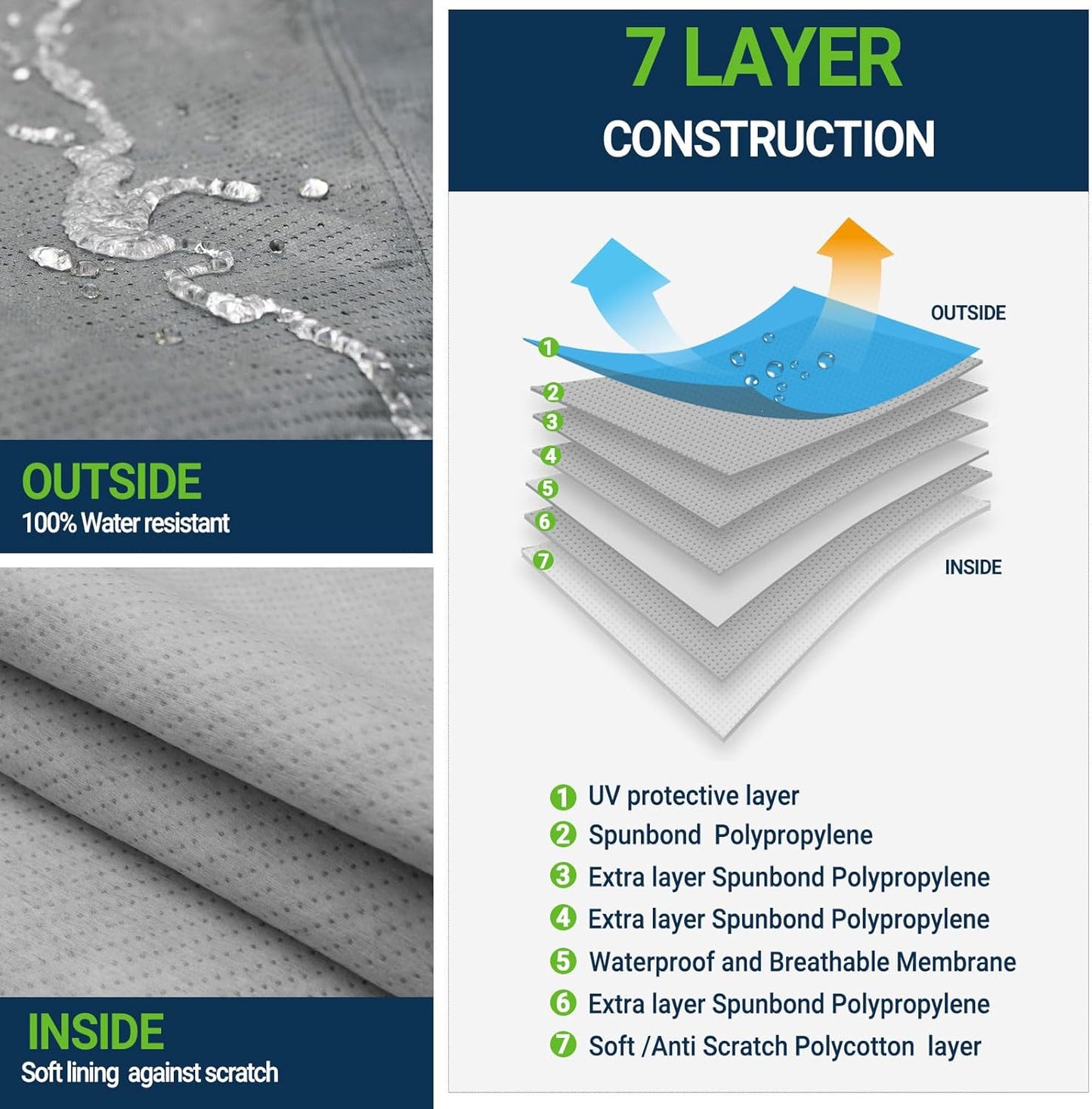 All Weather Waterproof Car Cover, 7-Layer Non-Woven Cotton Car Covers for Automobiles Car Snow Cover, Full Exterior Covers, Winter Rain Sun Sedan, Grey, Size Sedan C3 171"-185"