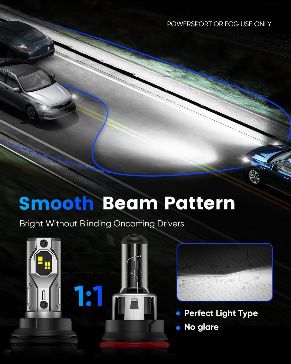 NOVSIGHT 9007 Fog Bulbs Quick Installation