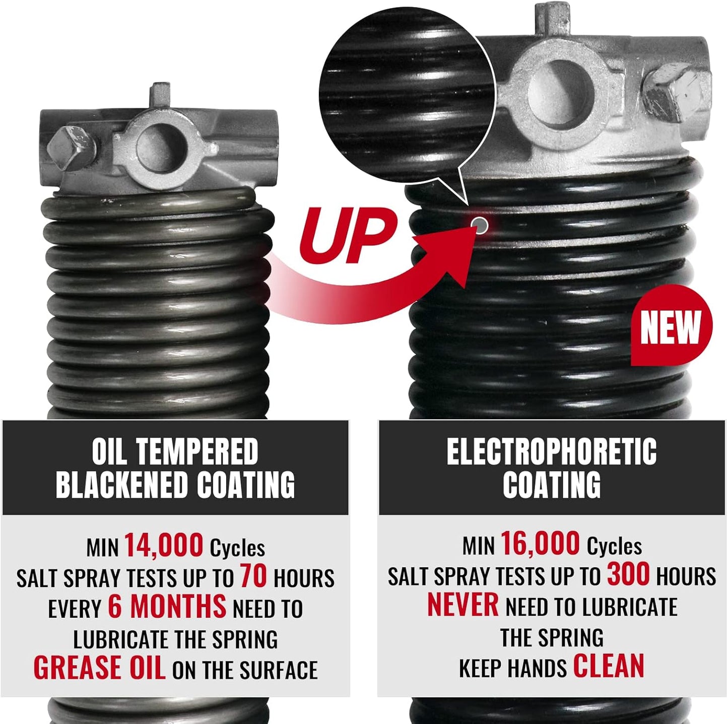 Pair of 1.75" Garage Door Torsion Springs Set with Non-Slip Winding Bars&Gloves, High Precision Electrophoresis Oil-Free Black Coated for Replacement, MIN 16,000 Cycles (0.250 x 1.75"x 35")