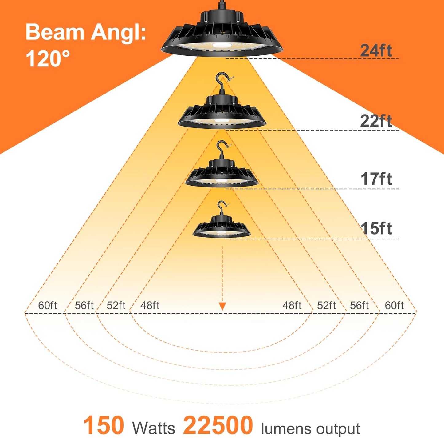 8Pack LED High Bay Lights, Super Bright 150W UFO High Bay LED Shop Lights, 22500LM 5000K, 0-10V Dimmable, 5' Cable Plug, IP65 Waterproof, ETL Listed Plug & Play Lighting for Factory Warehouse
